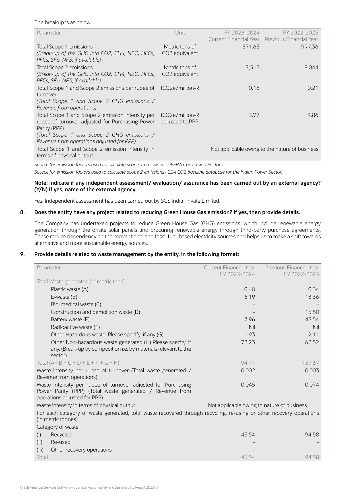 Emissions data extracted from page 18