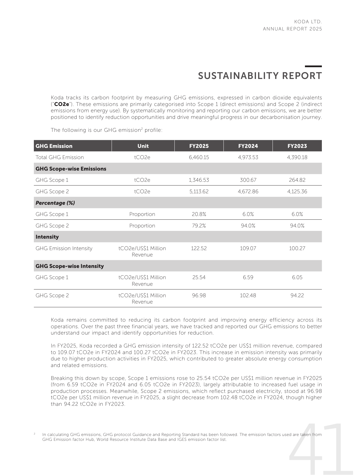 Emissions data extracted from page 43