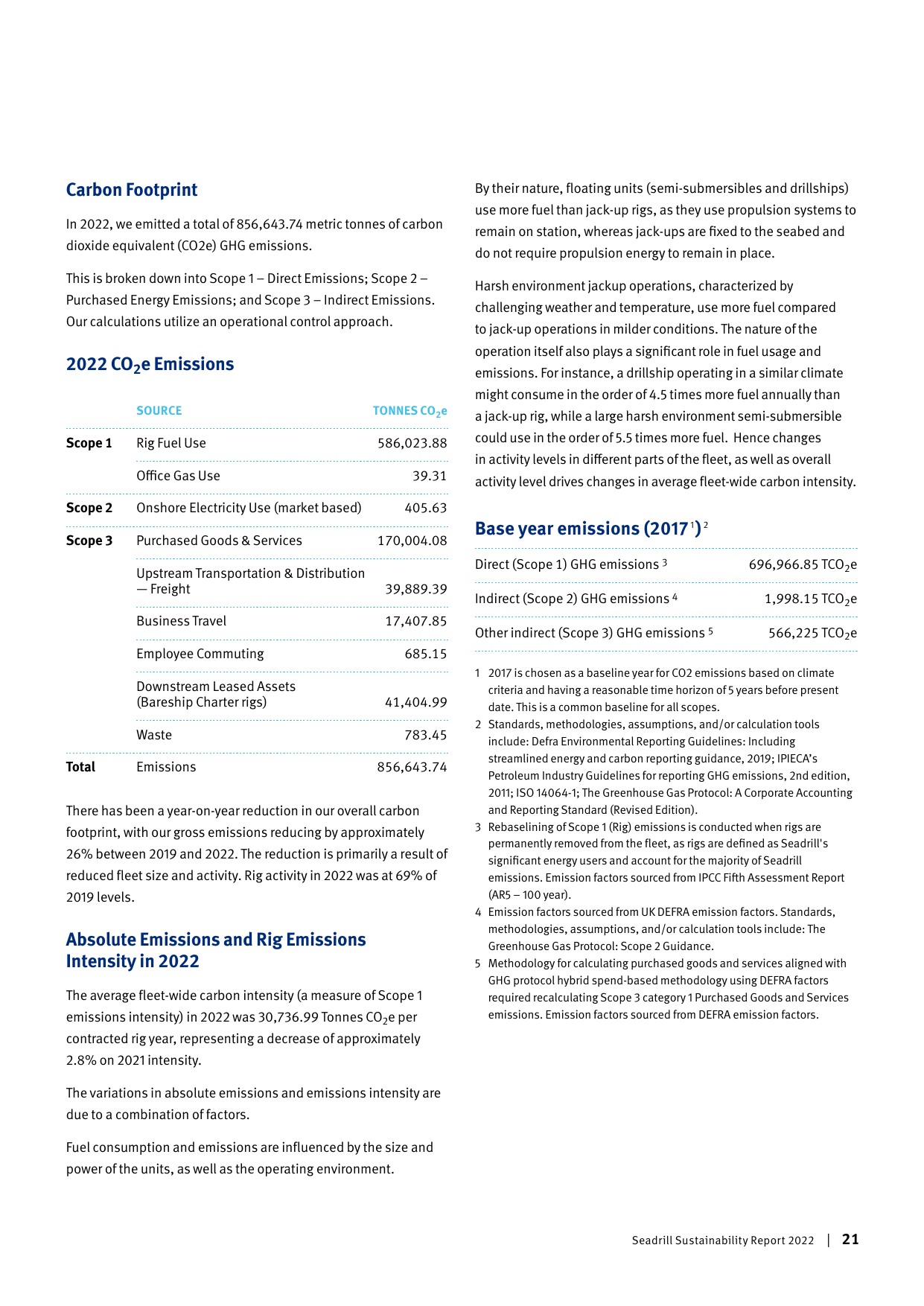 Emissions data extracted from page 21