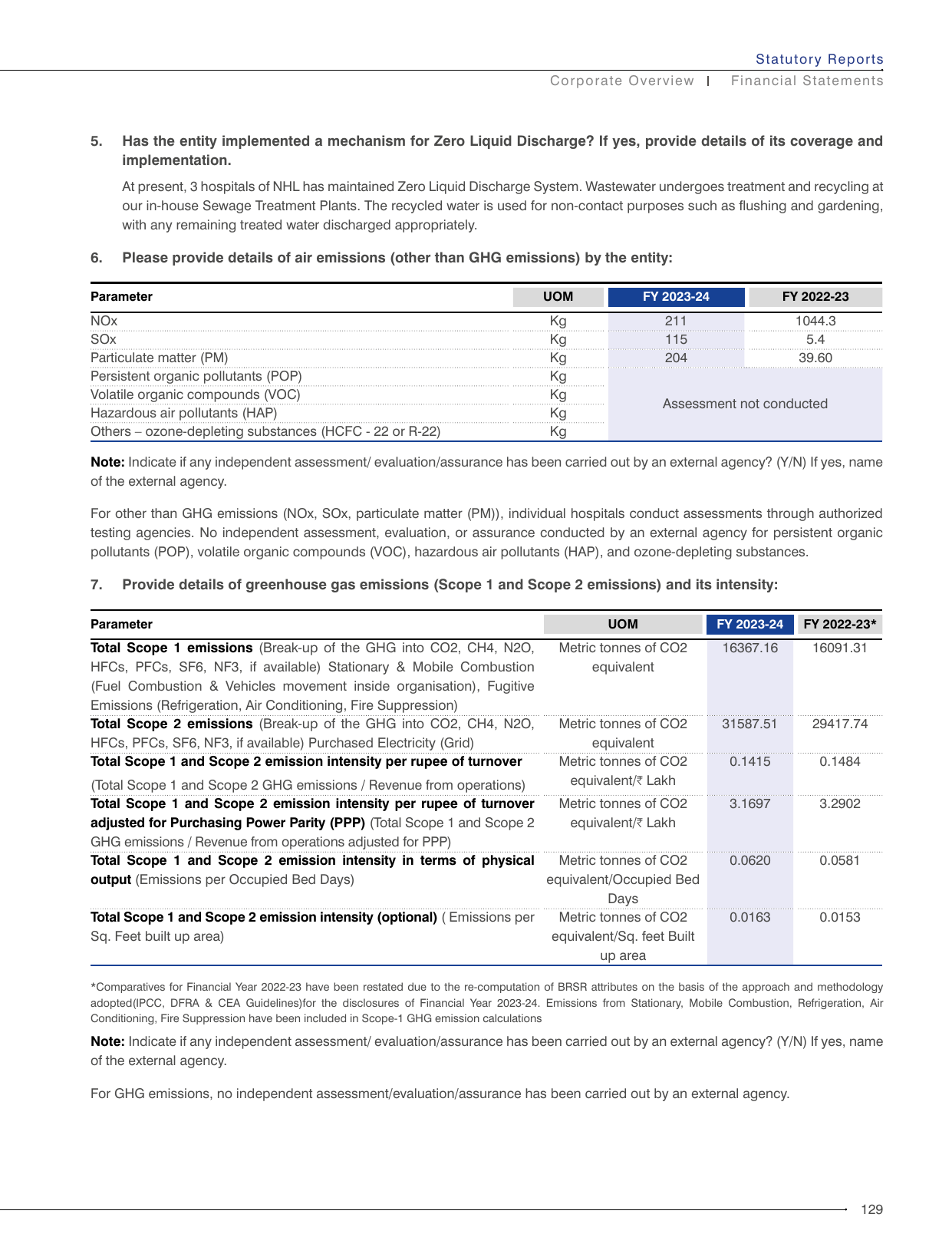 Emissions data extracted from page 106