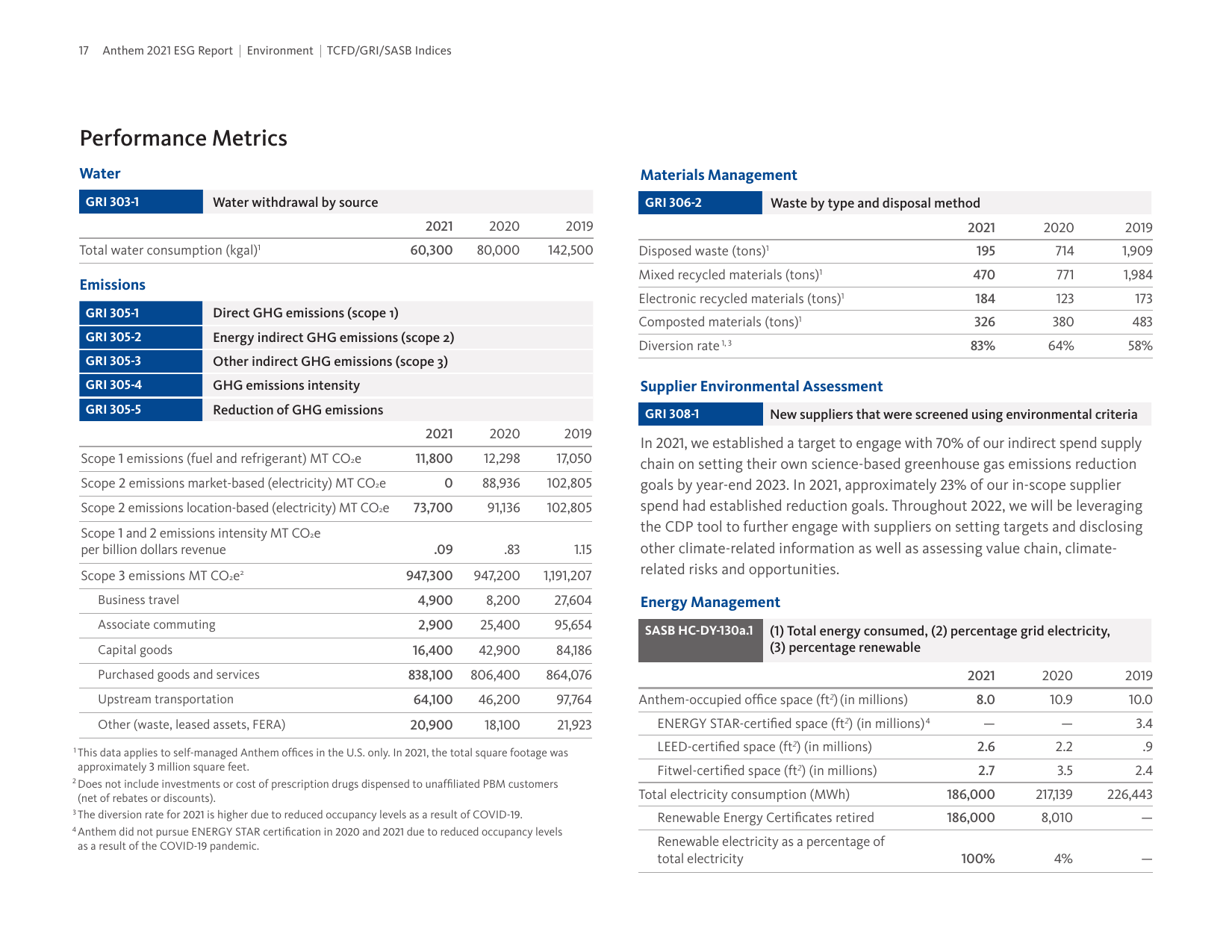 Emissions data extracted from page 17