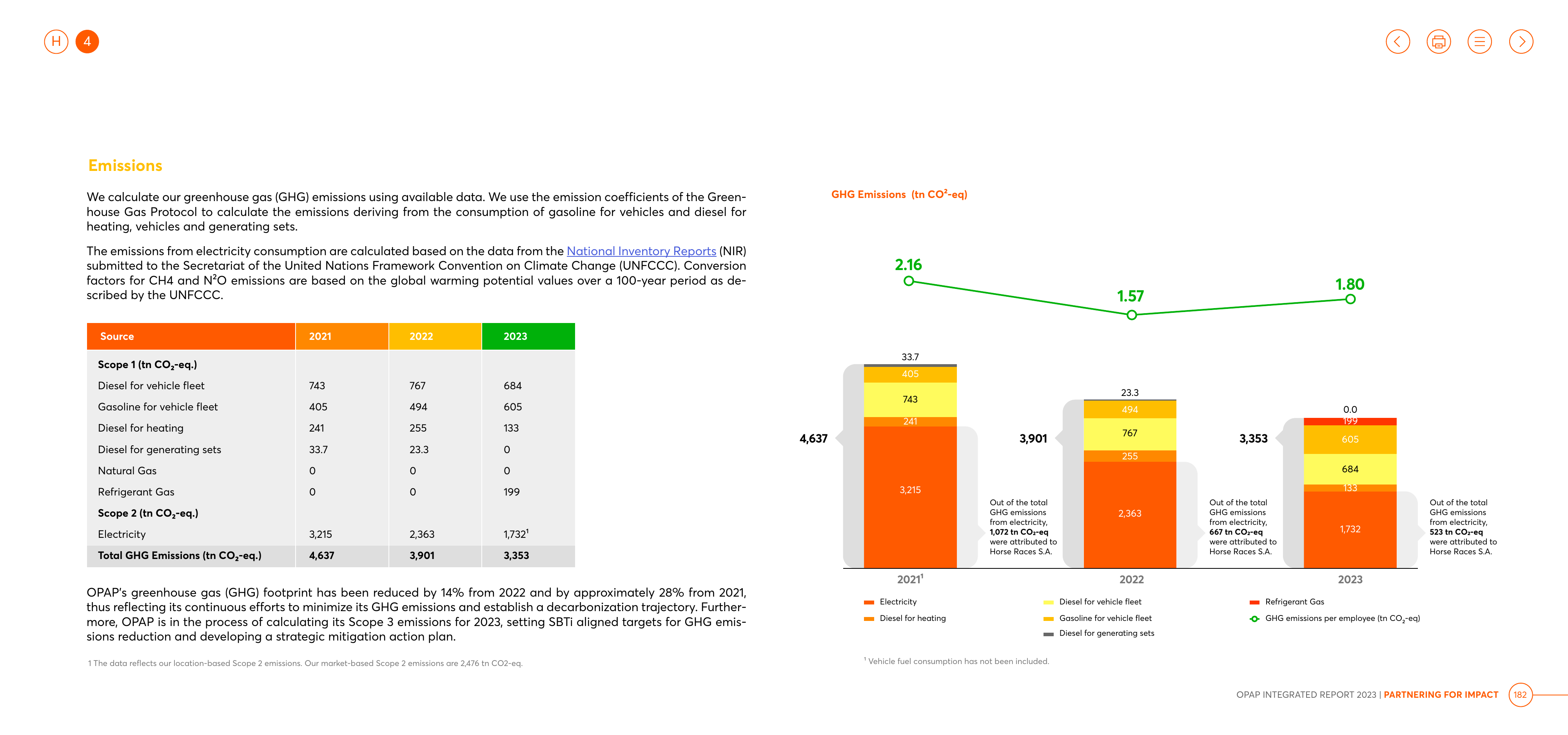 Emissions data extracted from page 182