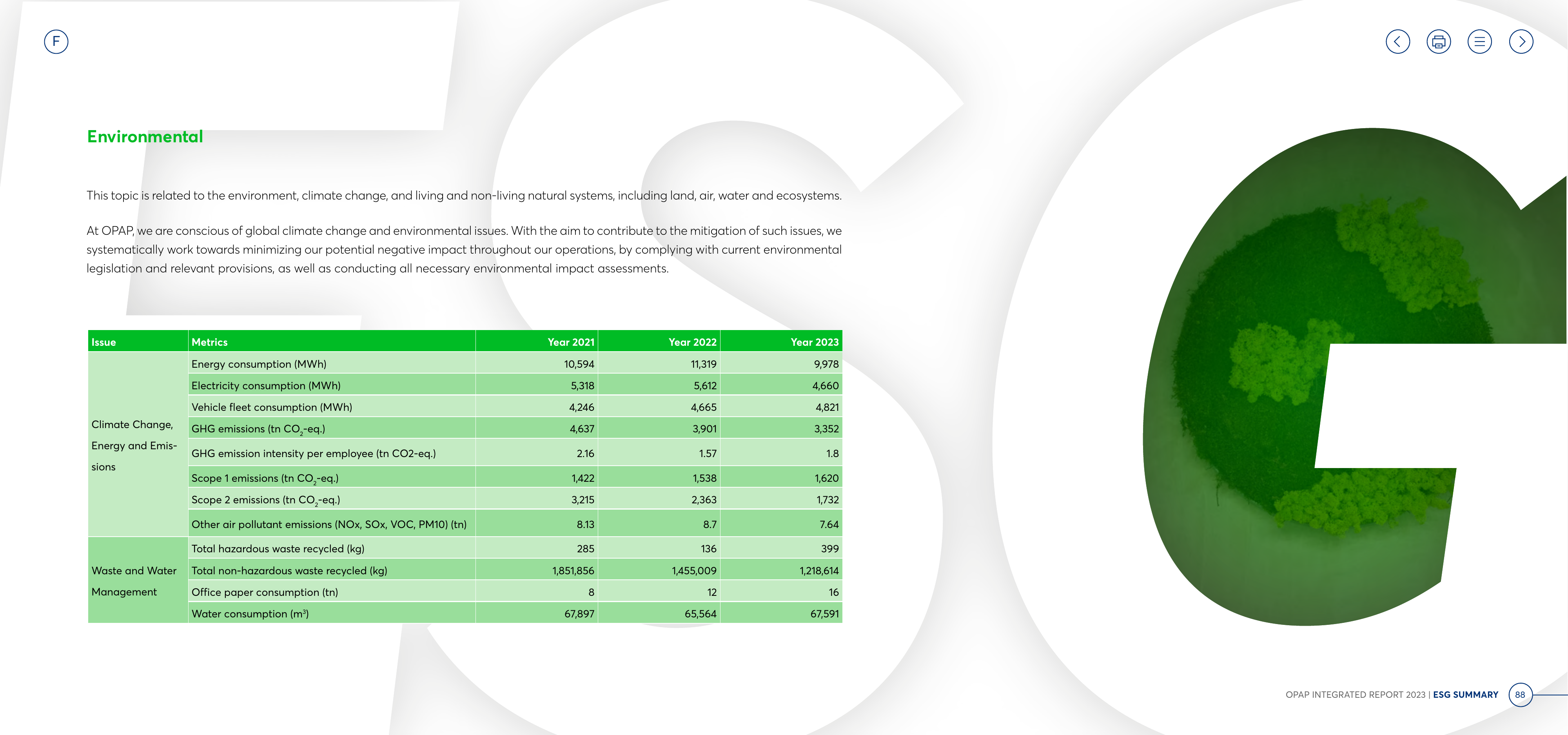 Emissions data extracted from page 88