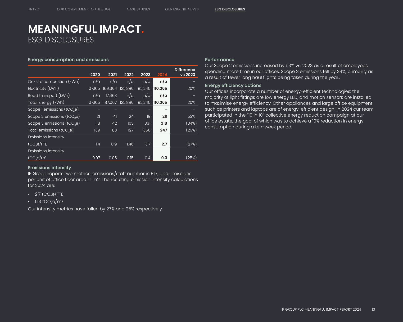 Emissions data extracted from page 14
