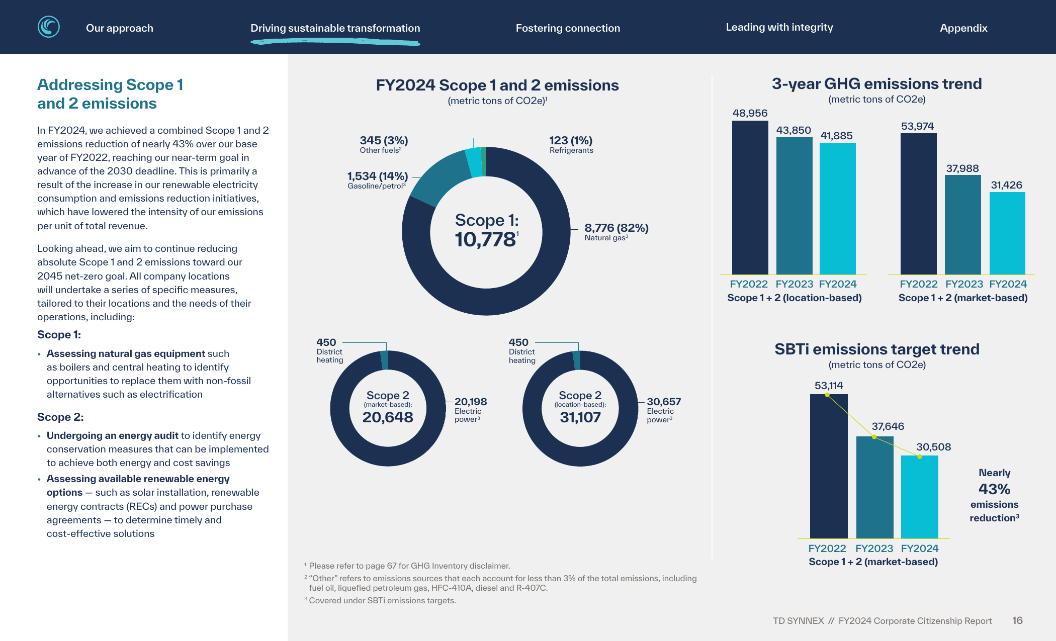 Emissions data extracted from page 16