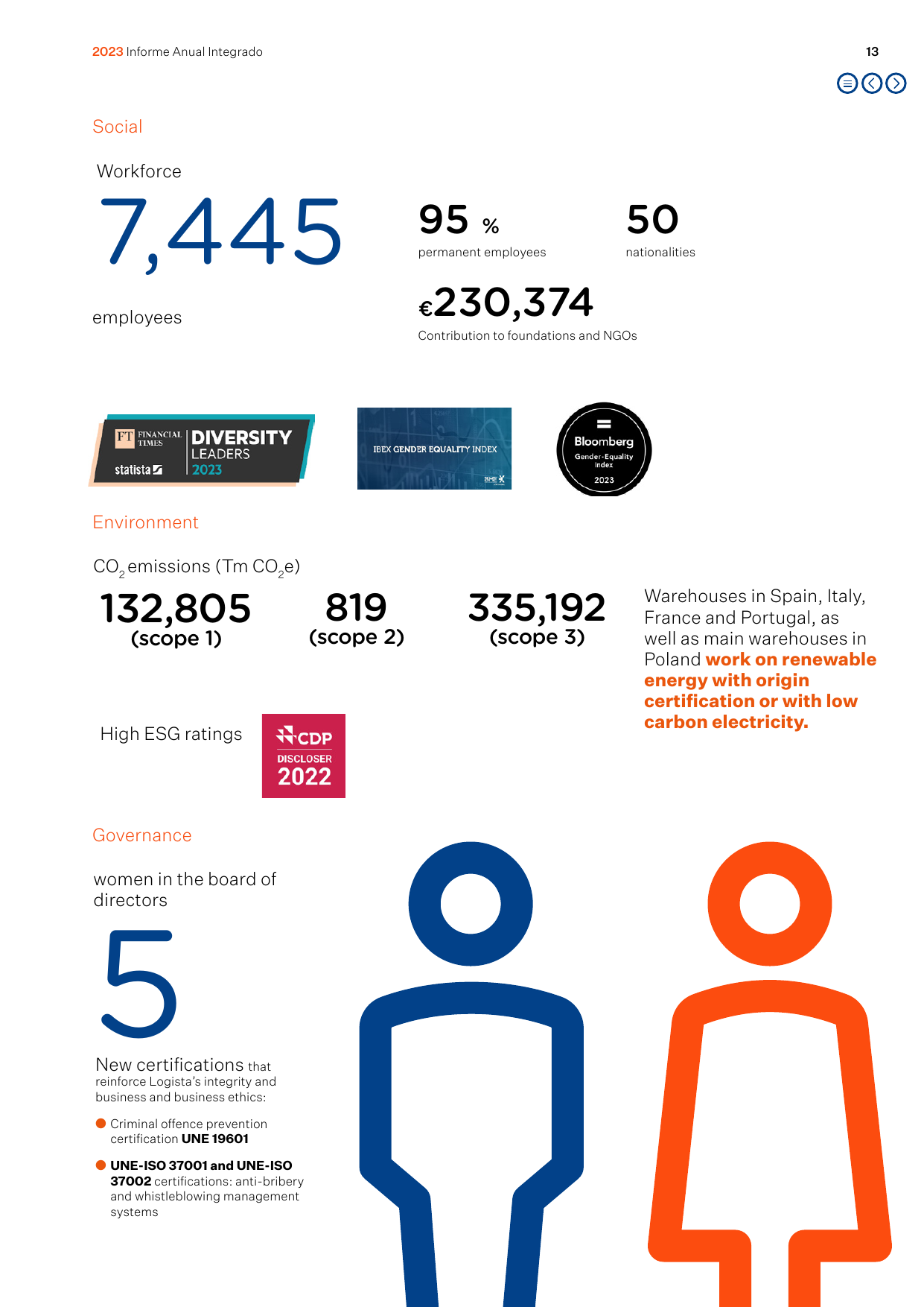 Emissions data extracted from page 13