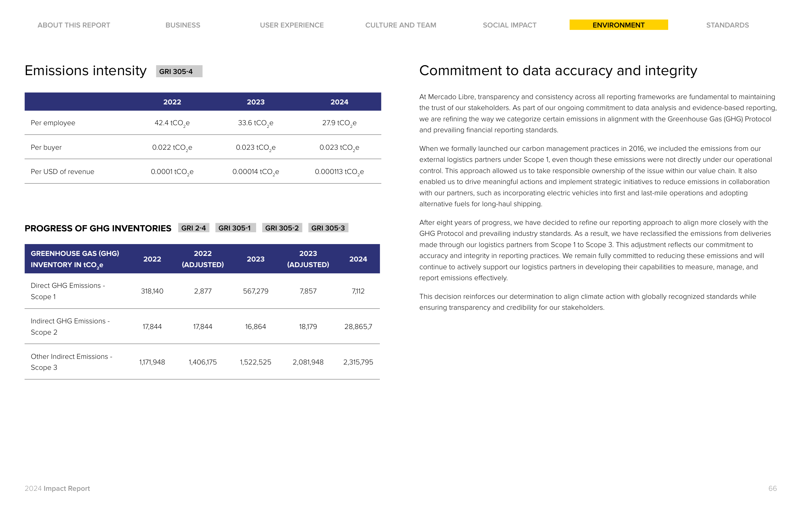 Emissions data extracted from page 66