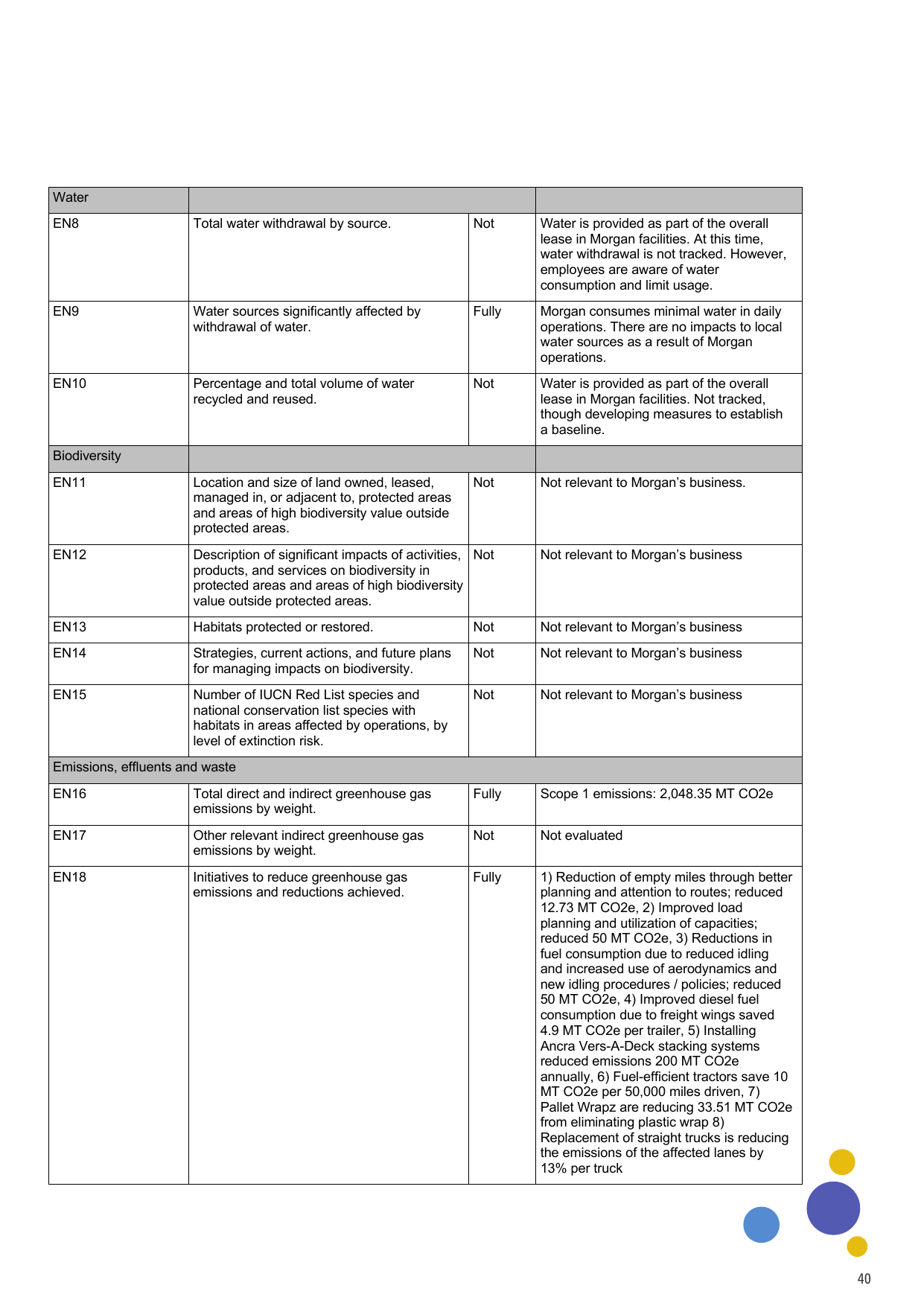 Emissions data extracted from page 41