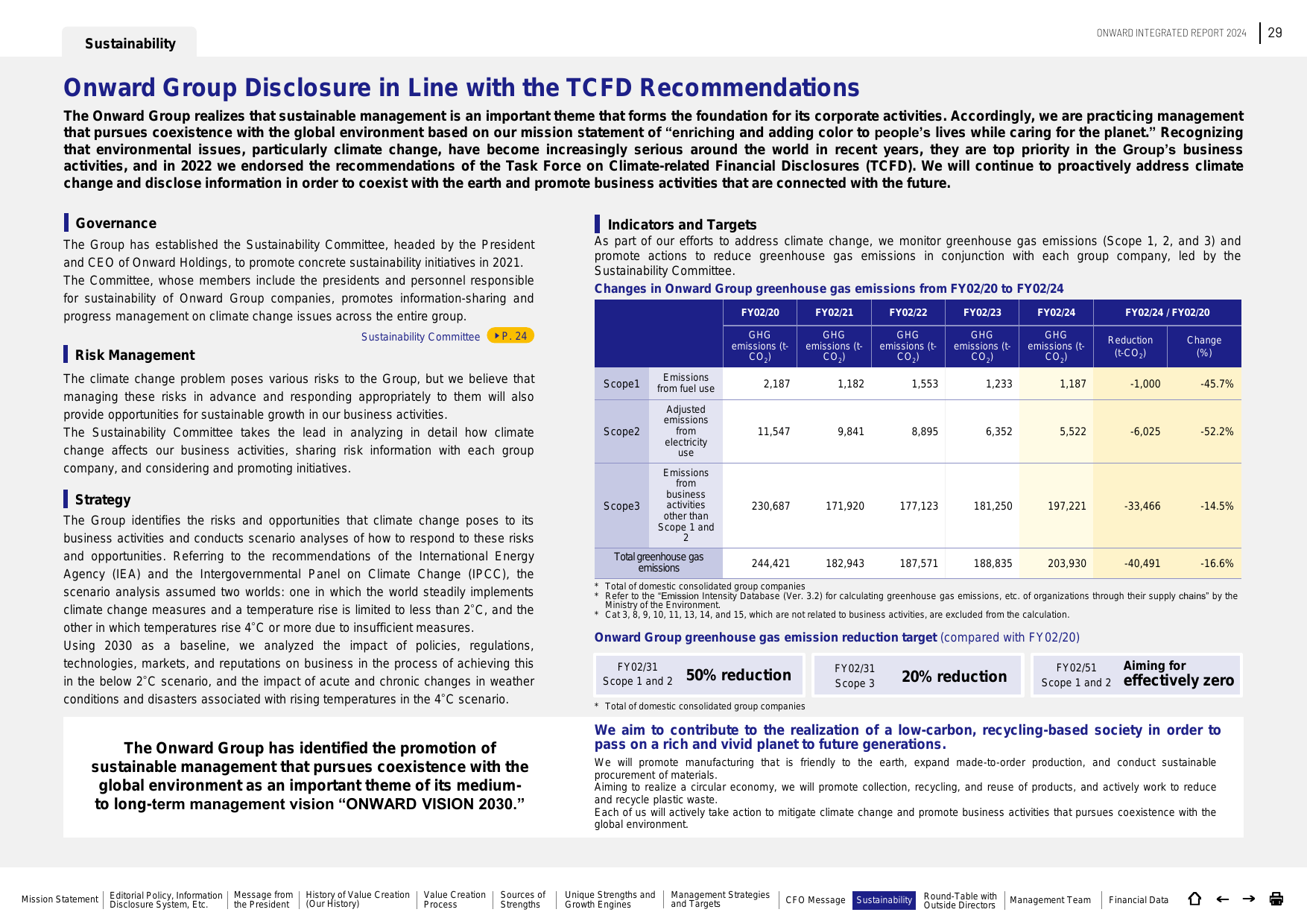 Emissions data extracted from page 30