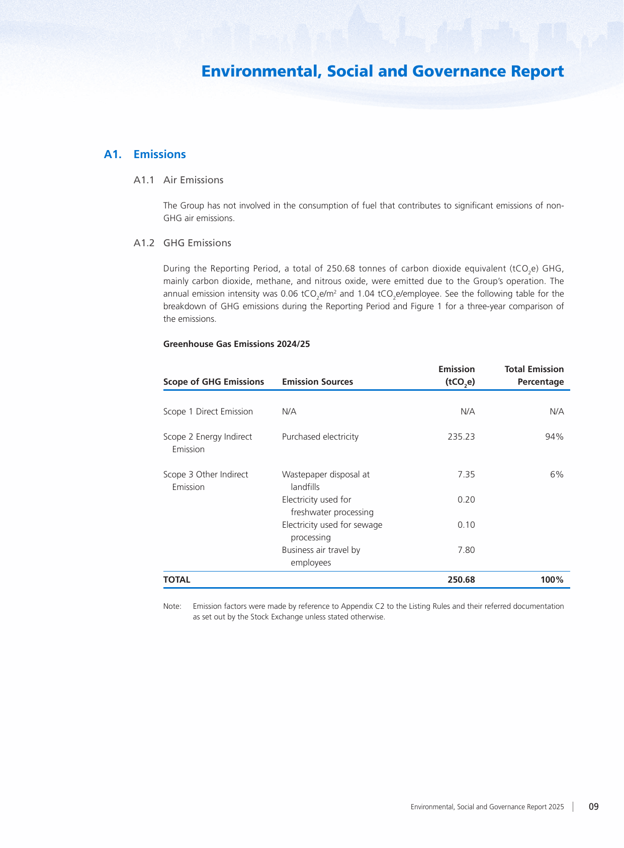 Emissions data extracted from page 10