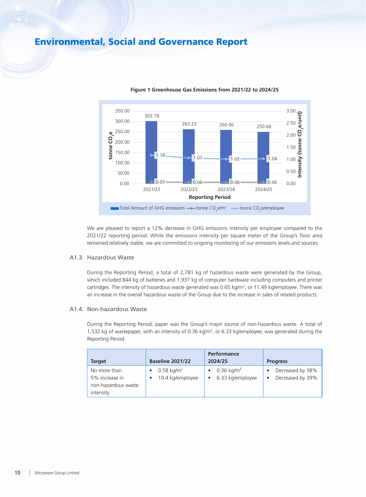 Emissions data extracted from page 11