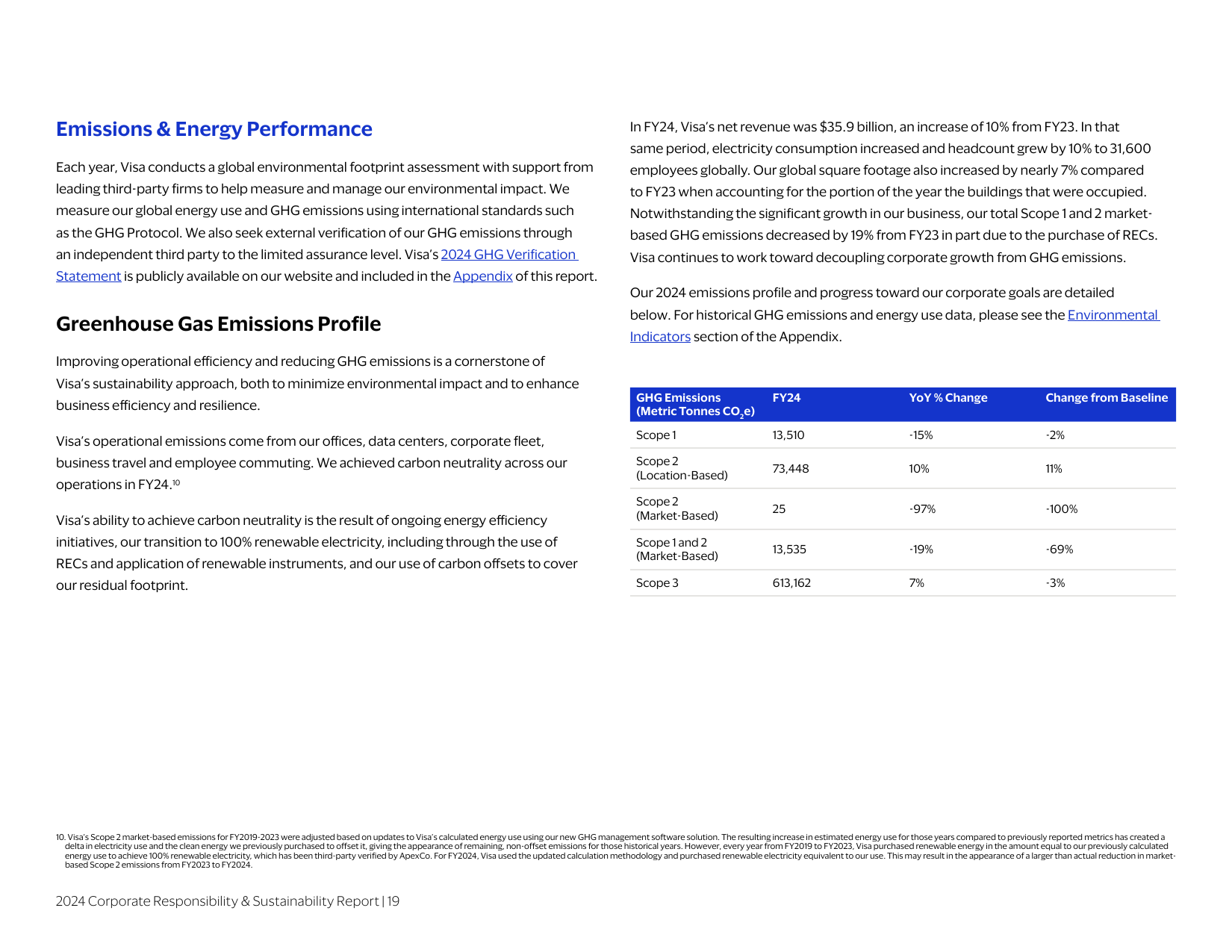 Emissions data extracted from page 19