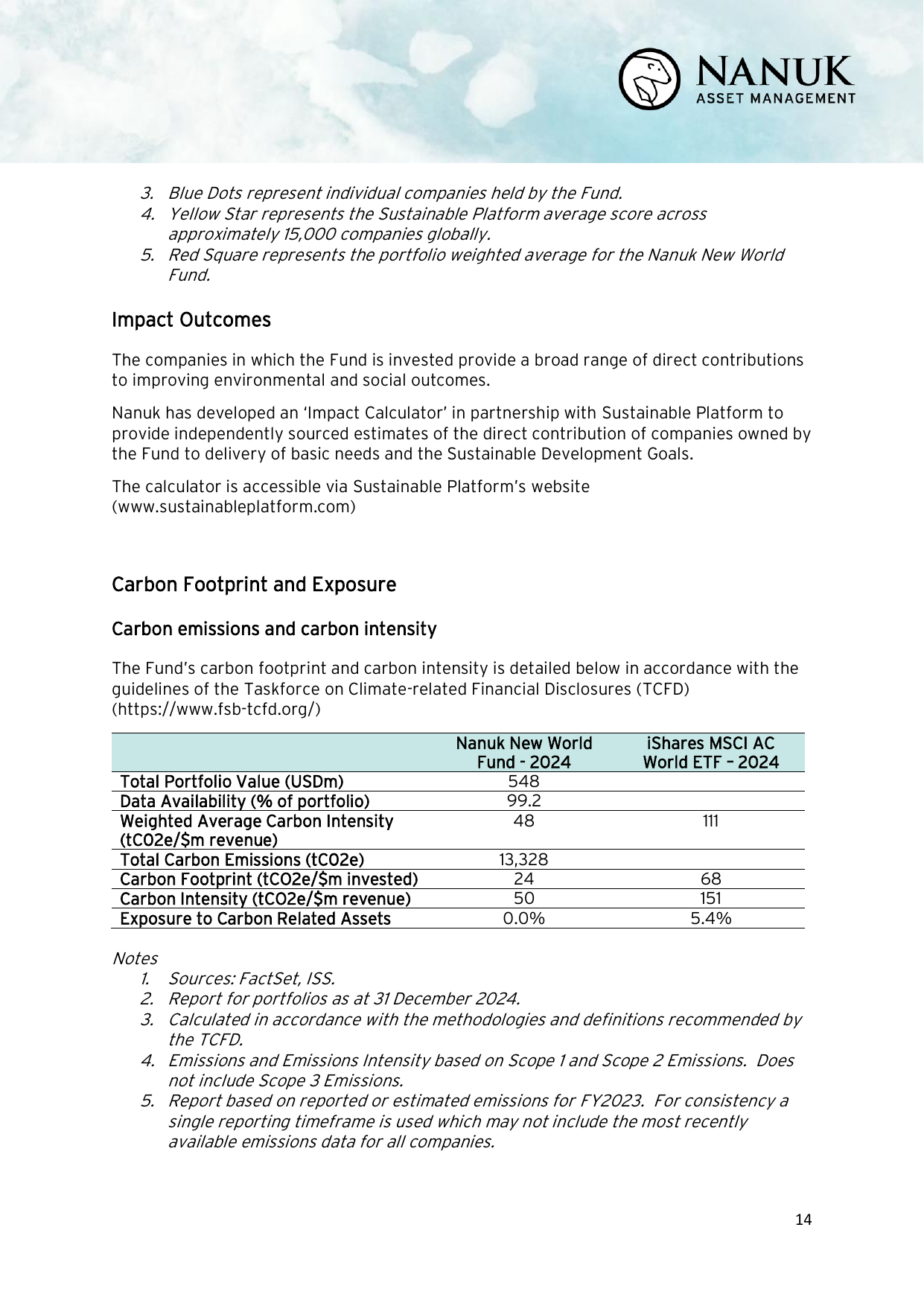 Emissions data extracted from page 15