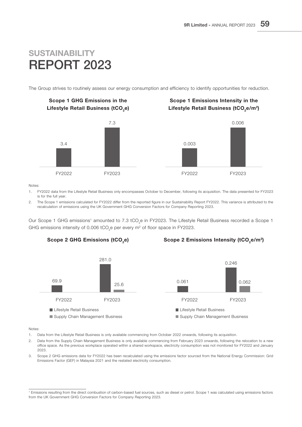 Emissions data extracted from page 61