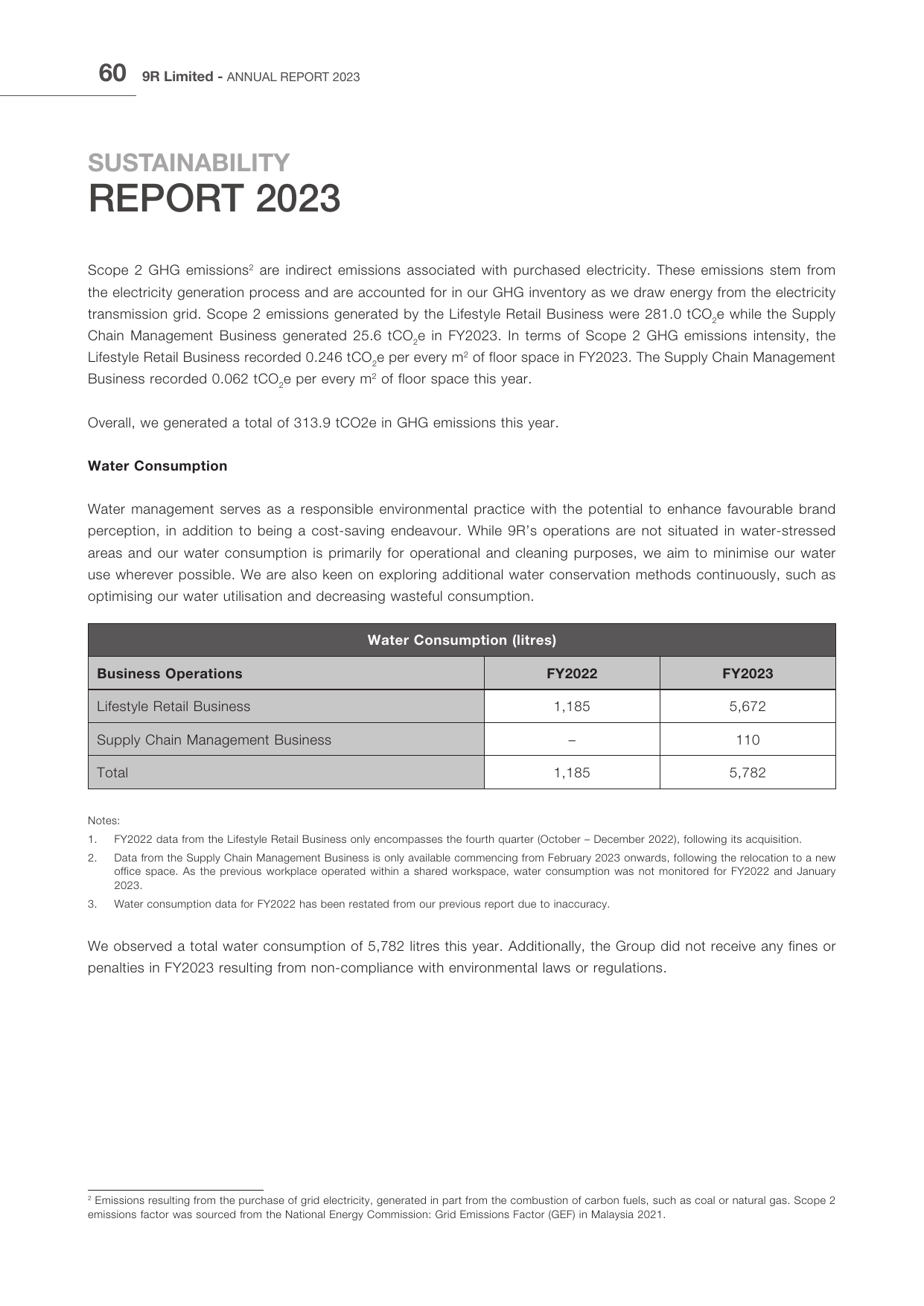 Emissions data extracted from page 62