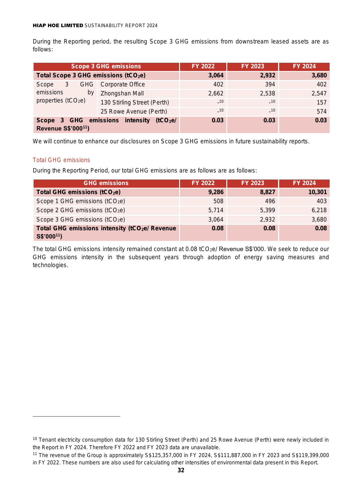 Emissions data extracted from page 34