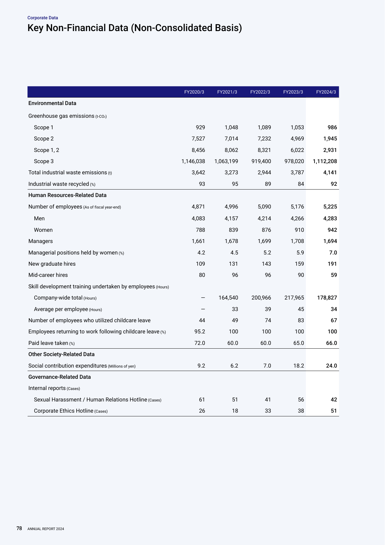 Emissions data extracted from page 80
