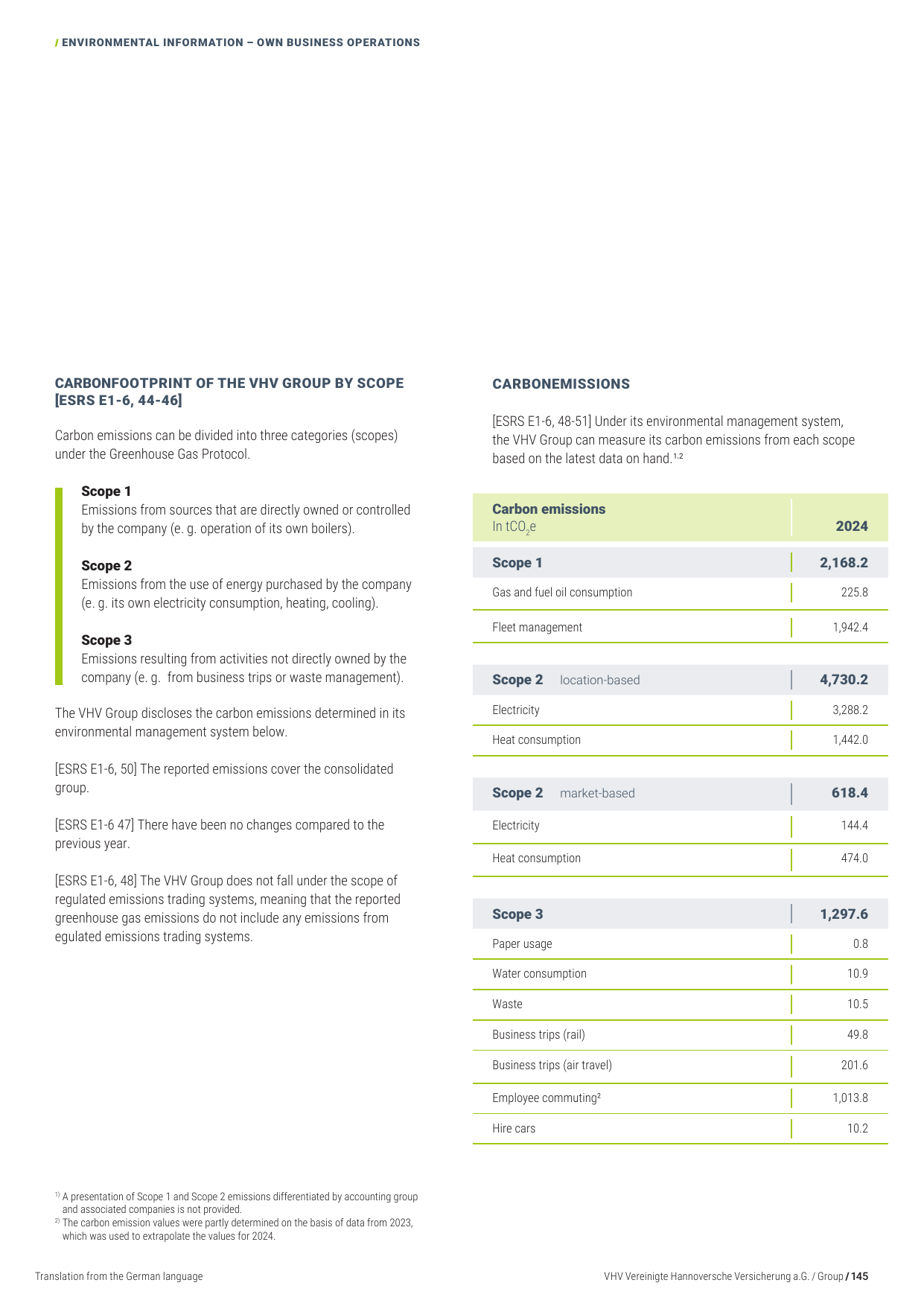 Emissions data extracted from page 145