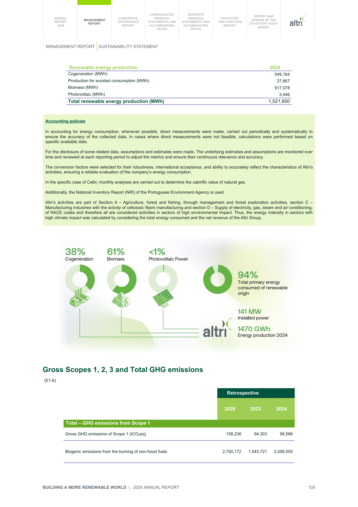 Emissions data extracted from page 105