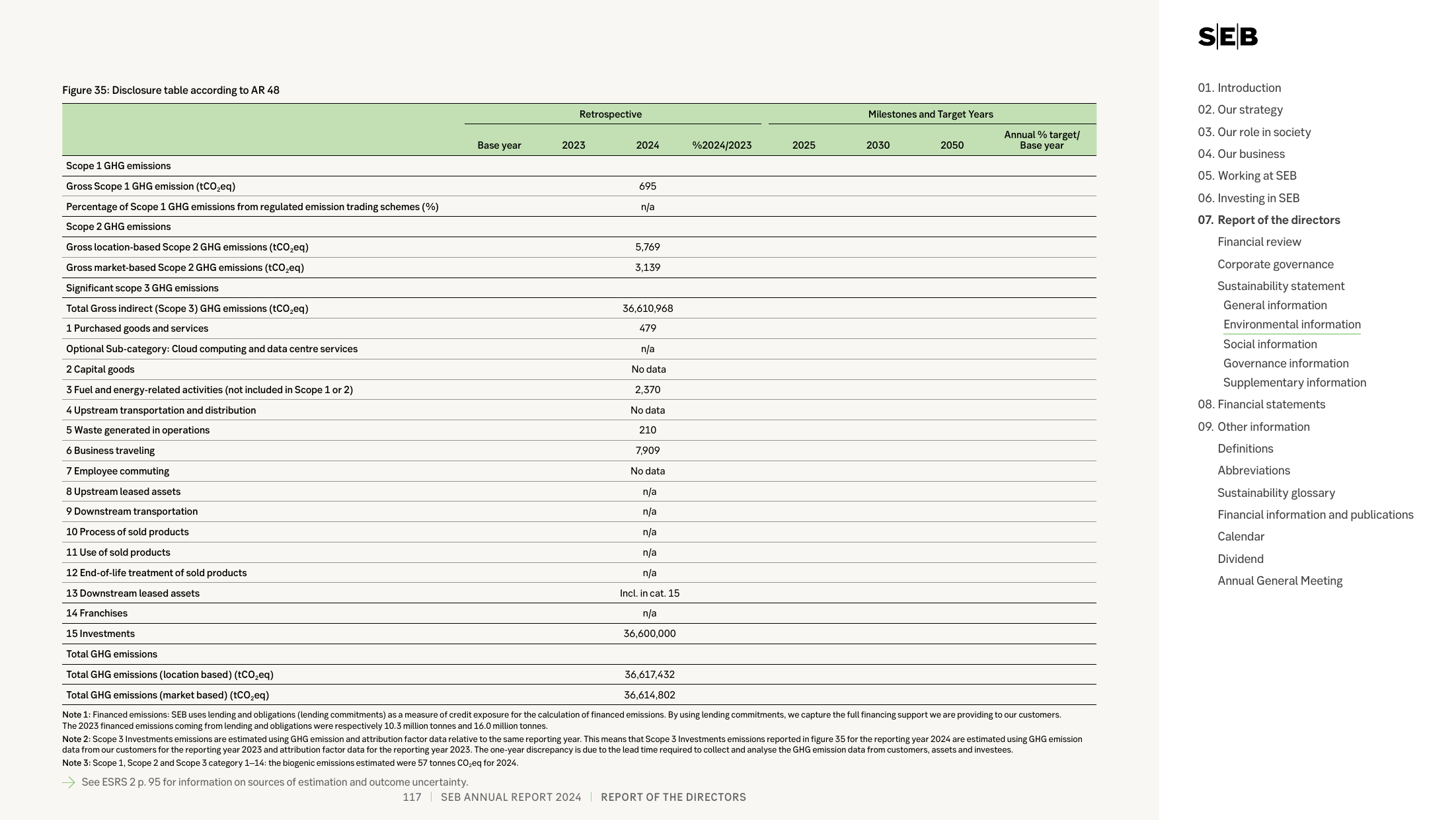 Emissions data extracted from page 117