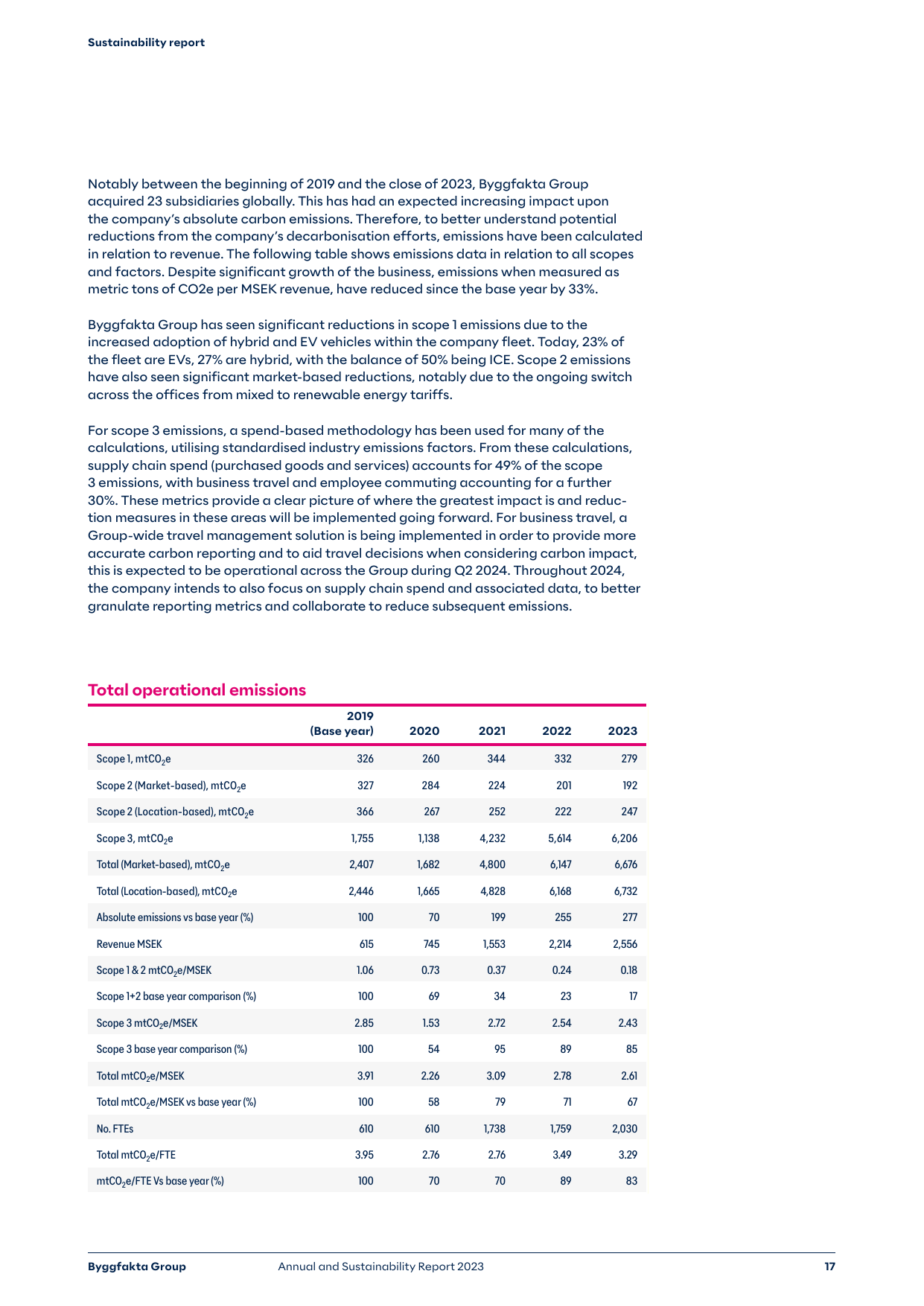 Emissions data extracted from page 17