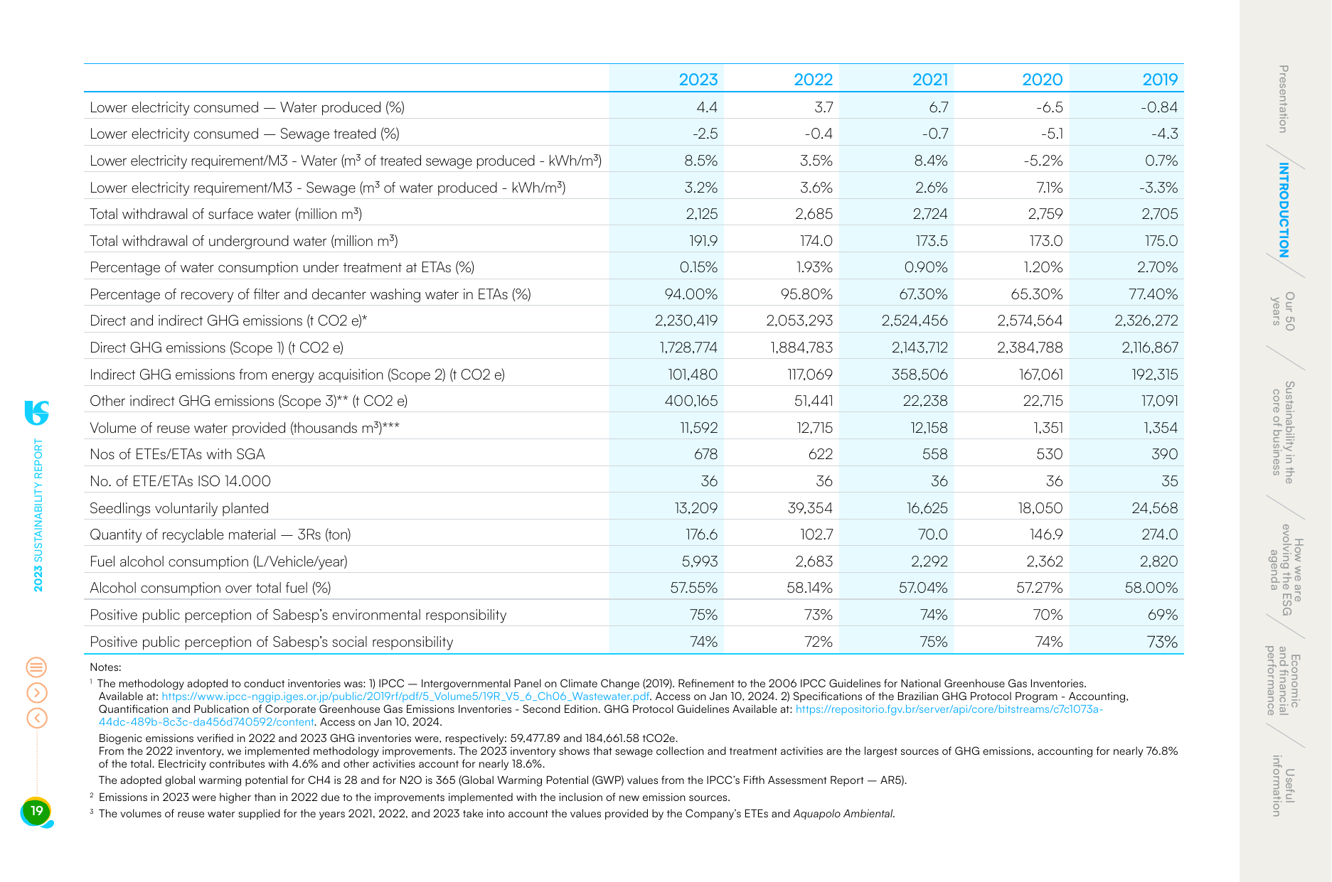Emissions data extracted from page 19