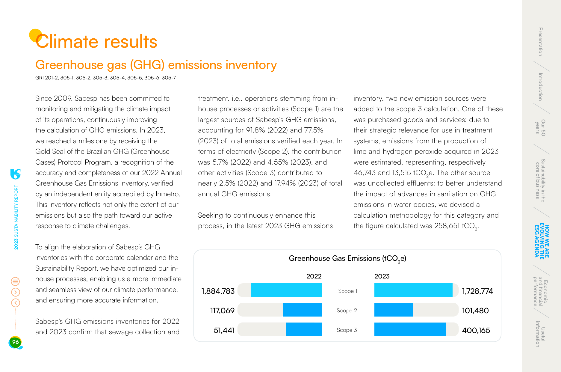 Emissions data extracted from page 96
