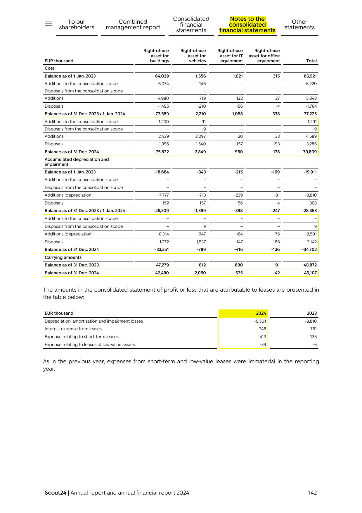 Emissions data extracted from page 142