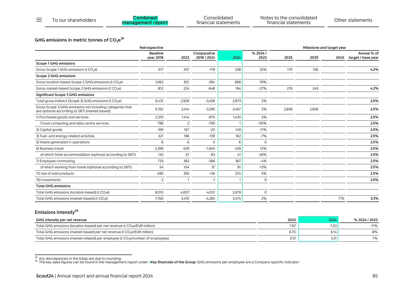 Emissions data extracted from page 85