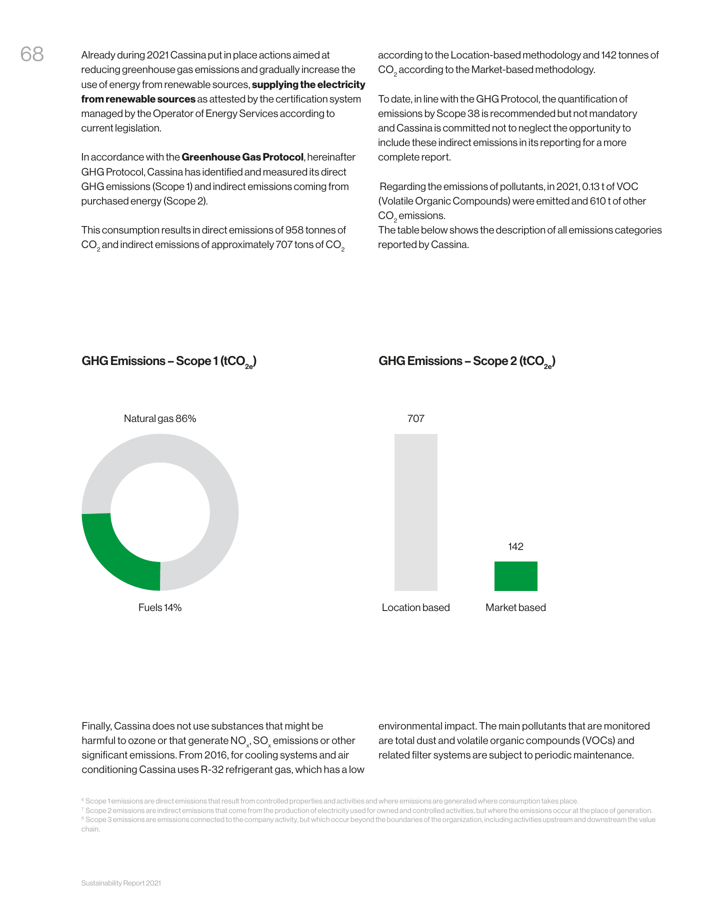 Emissions data extracted from page 70