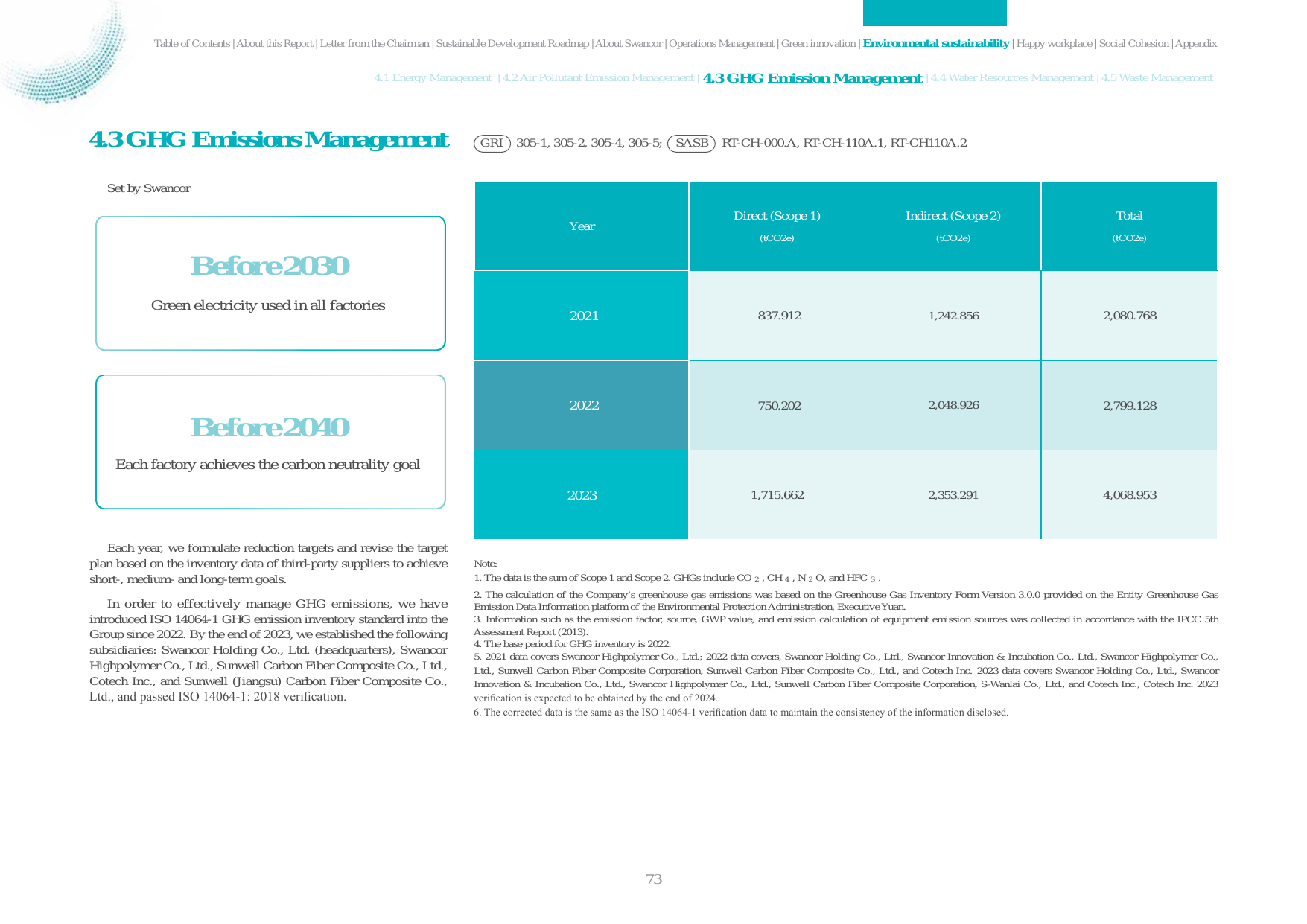Emissions data extracted from page 75