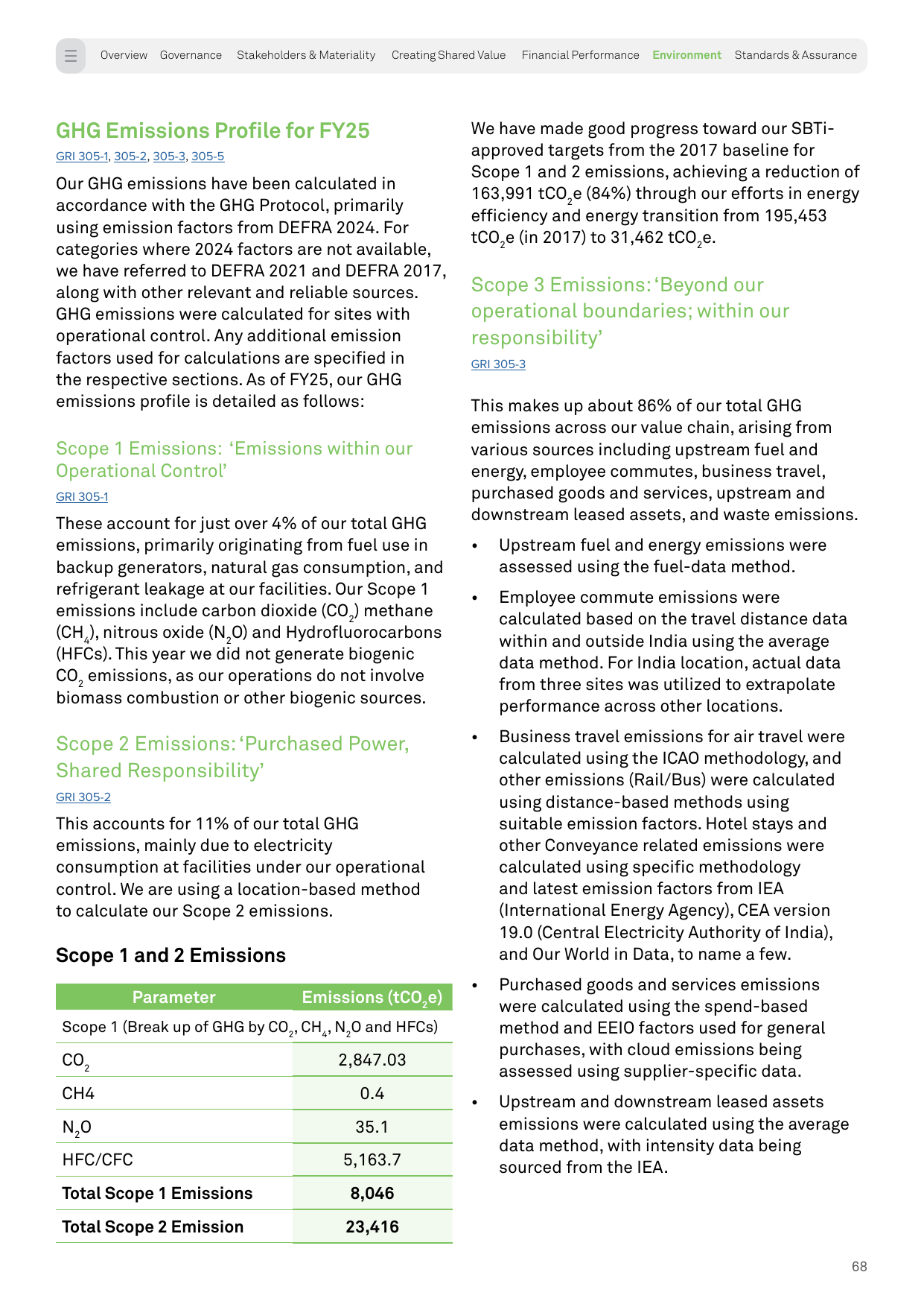 Emissions data extracted from page 68