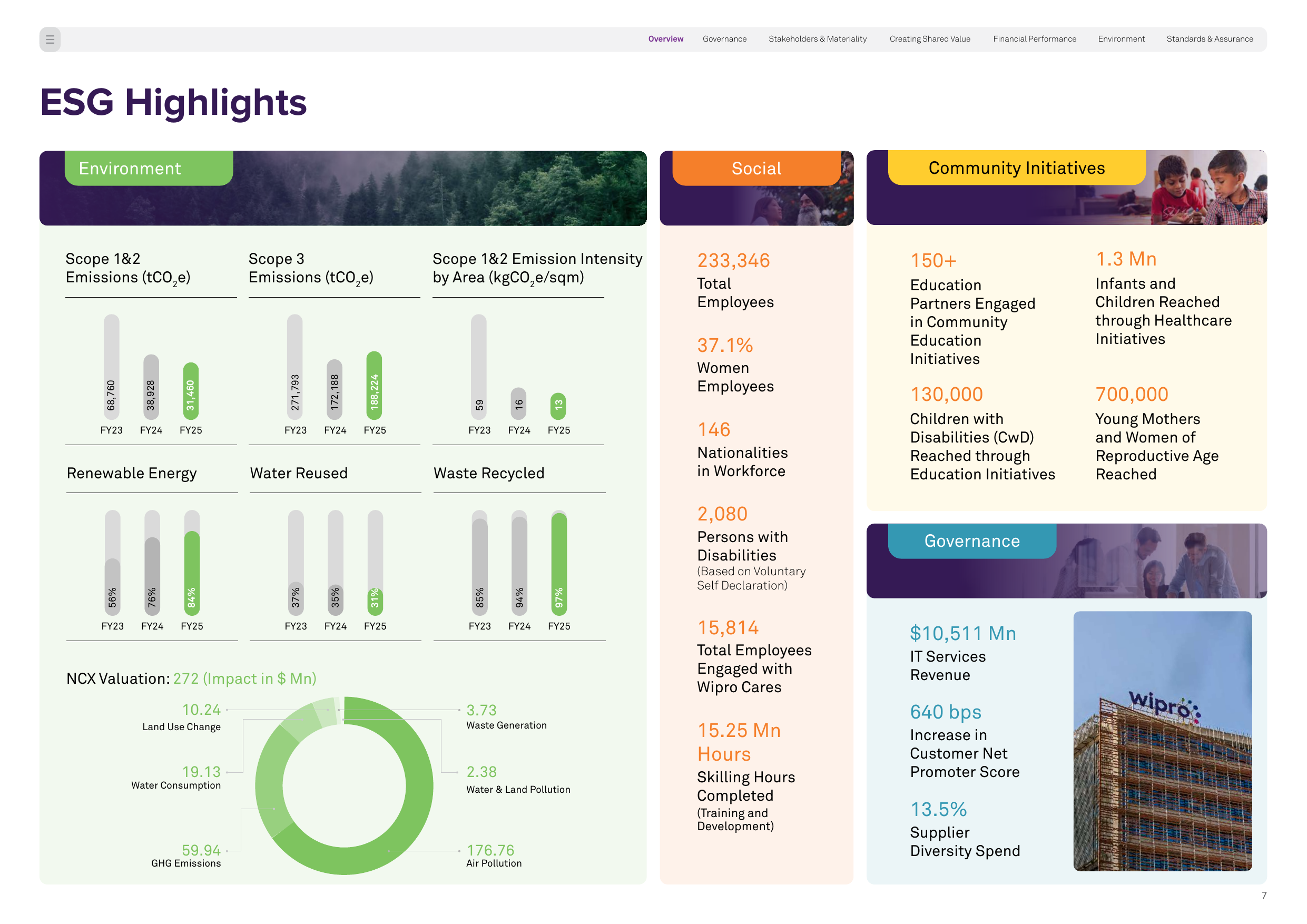 Emissions data extracted from page 7