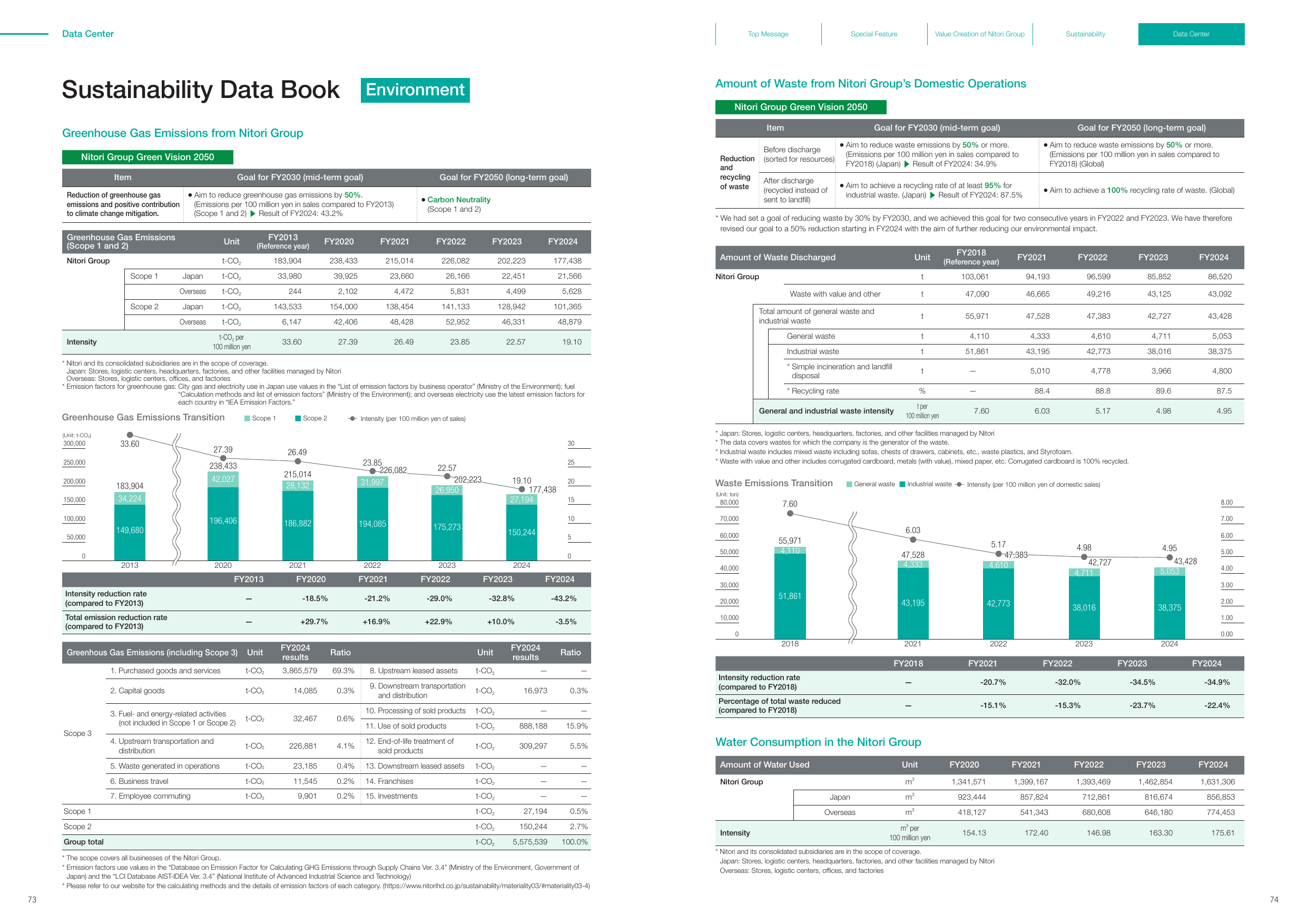 Emissions data extracted from page 38