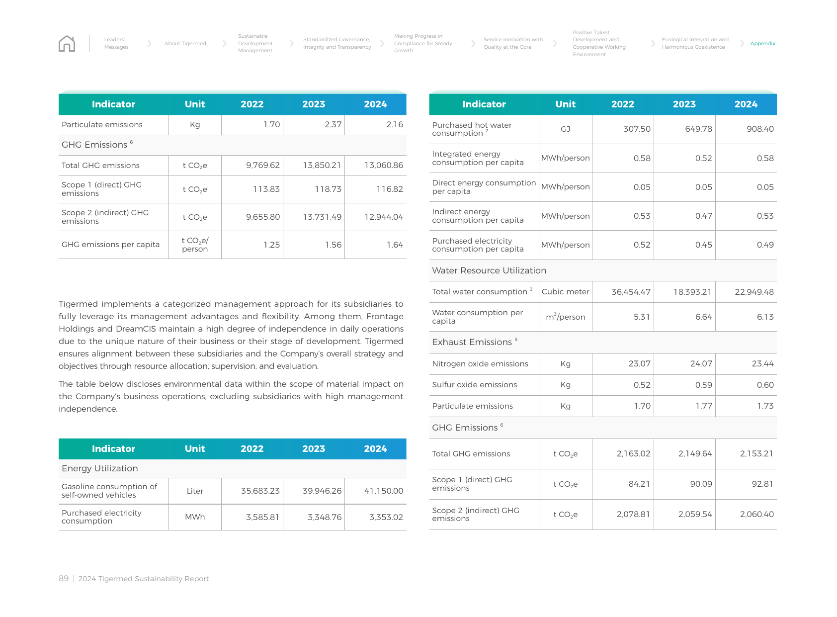 Emissions data extracted from page 91