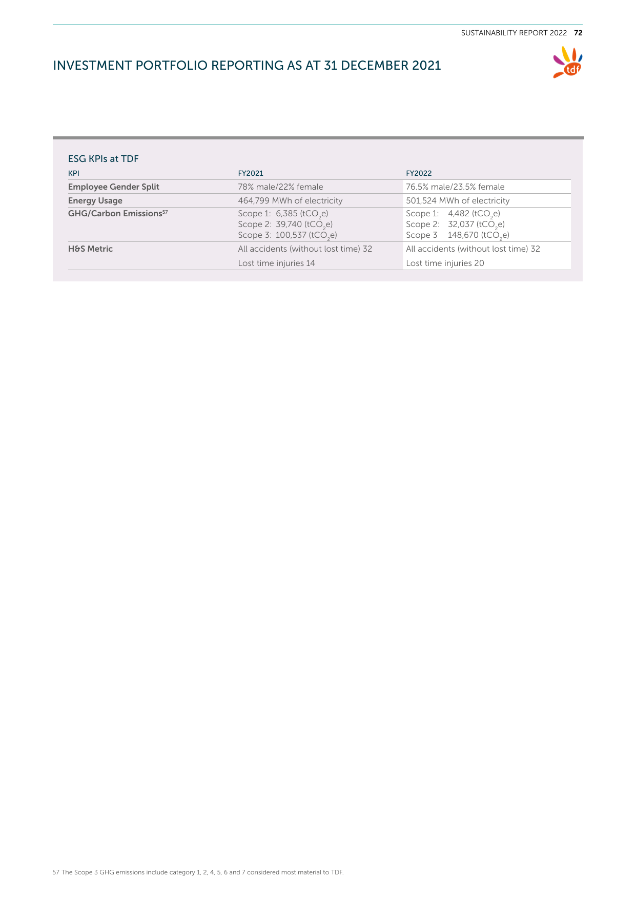 Emissions data extracted from page 74