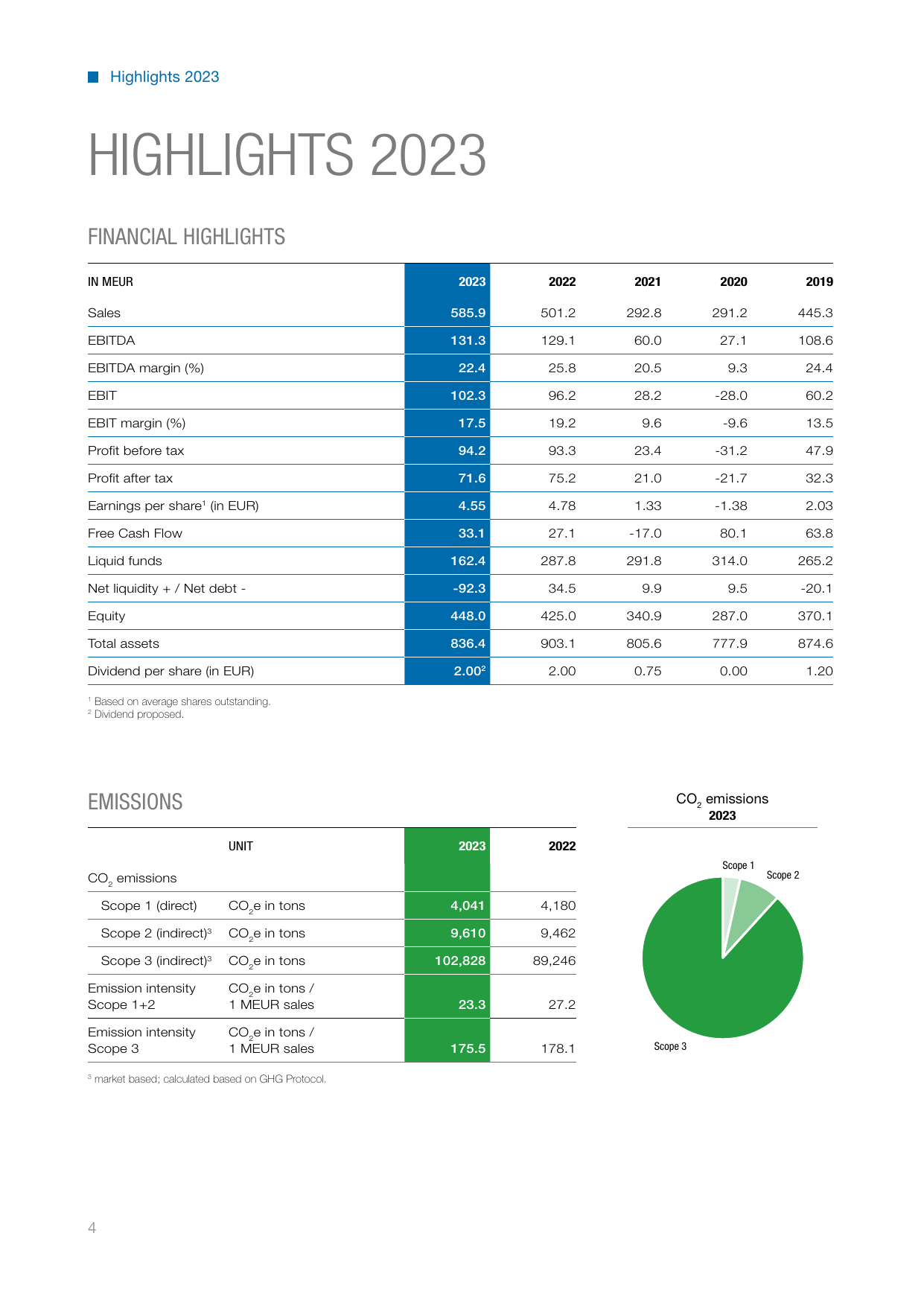 Emissions data extracted from page 4