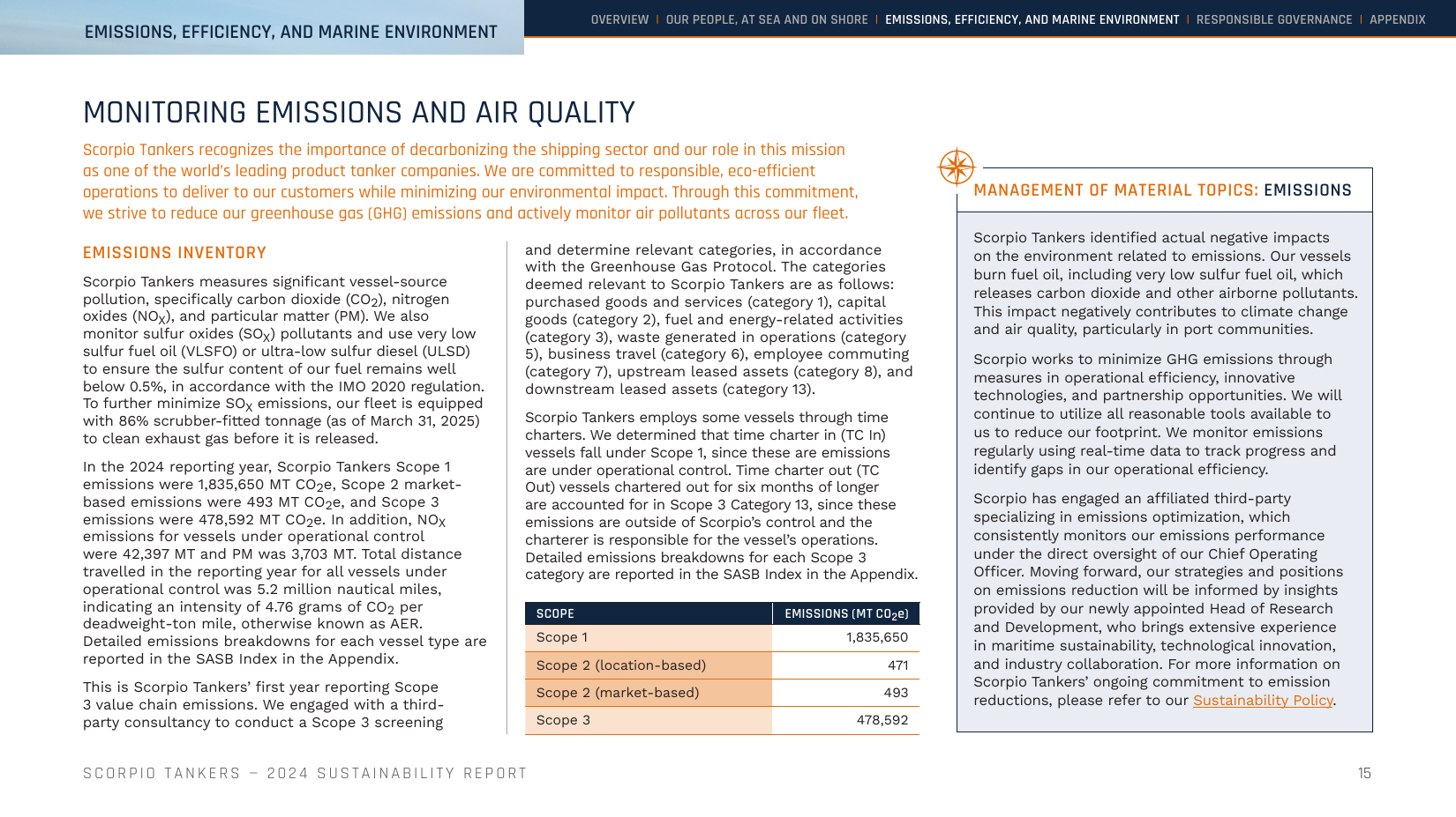 Emissions data extracted from page 15