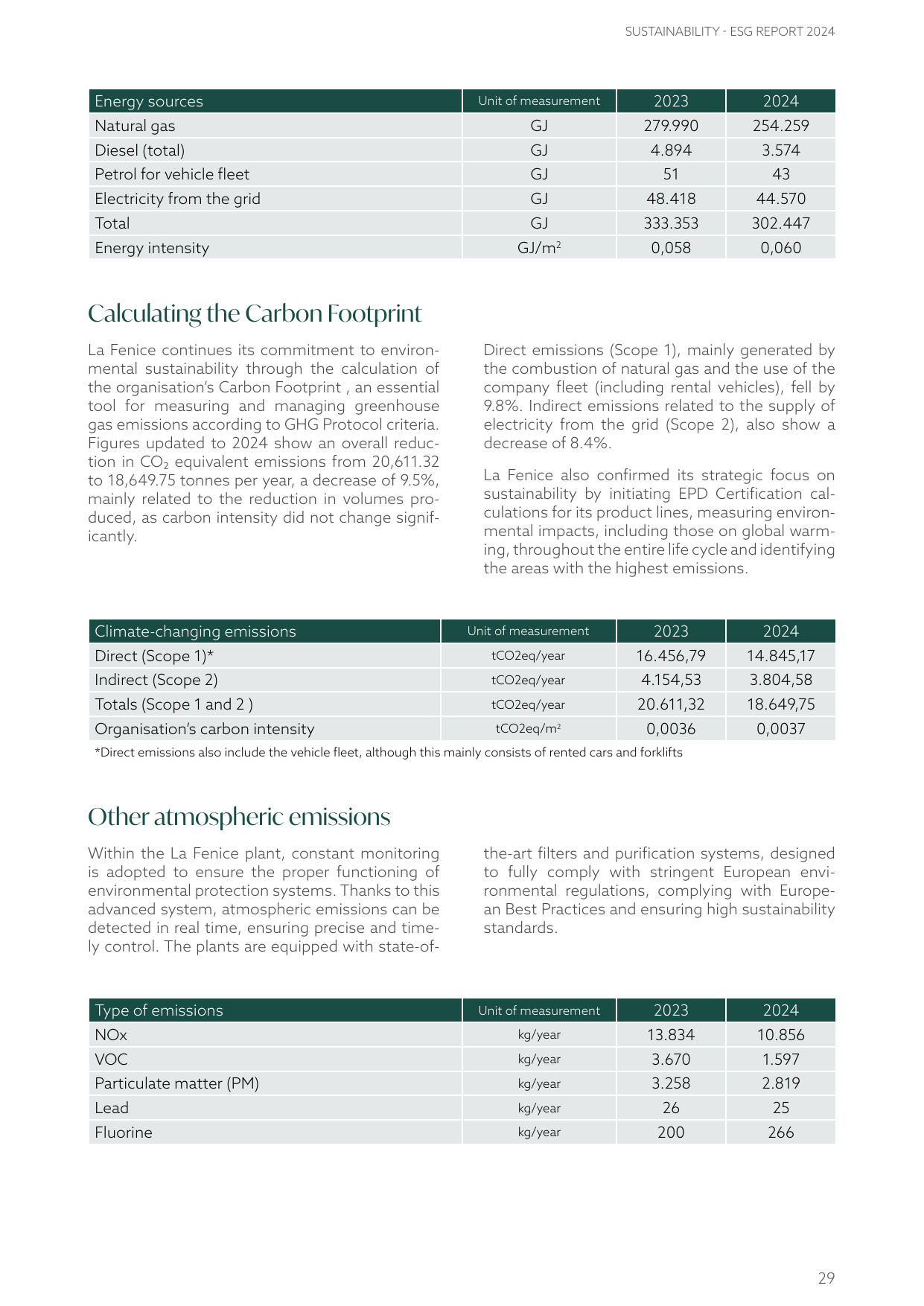 Emissions data extracted from page 29