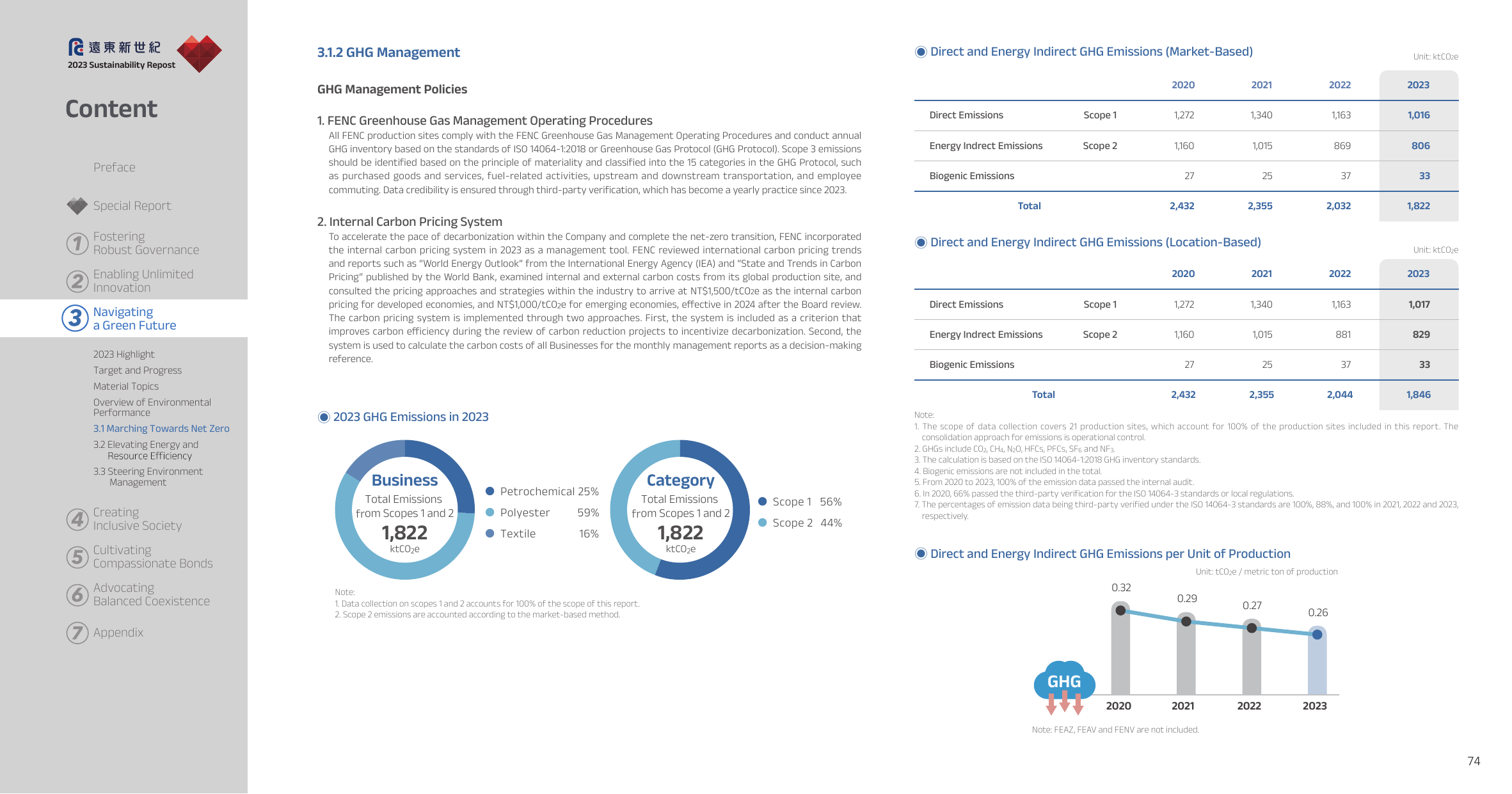 Emissions data extracted from page 74
