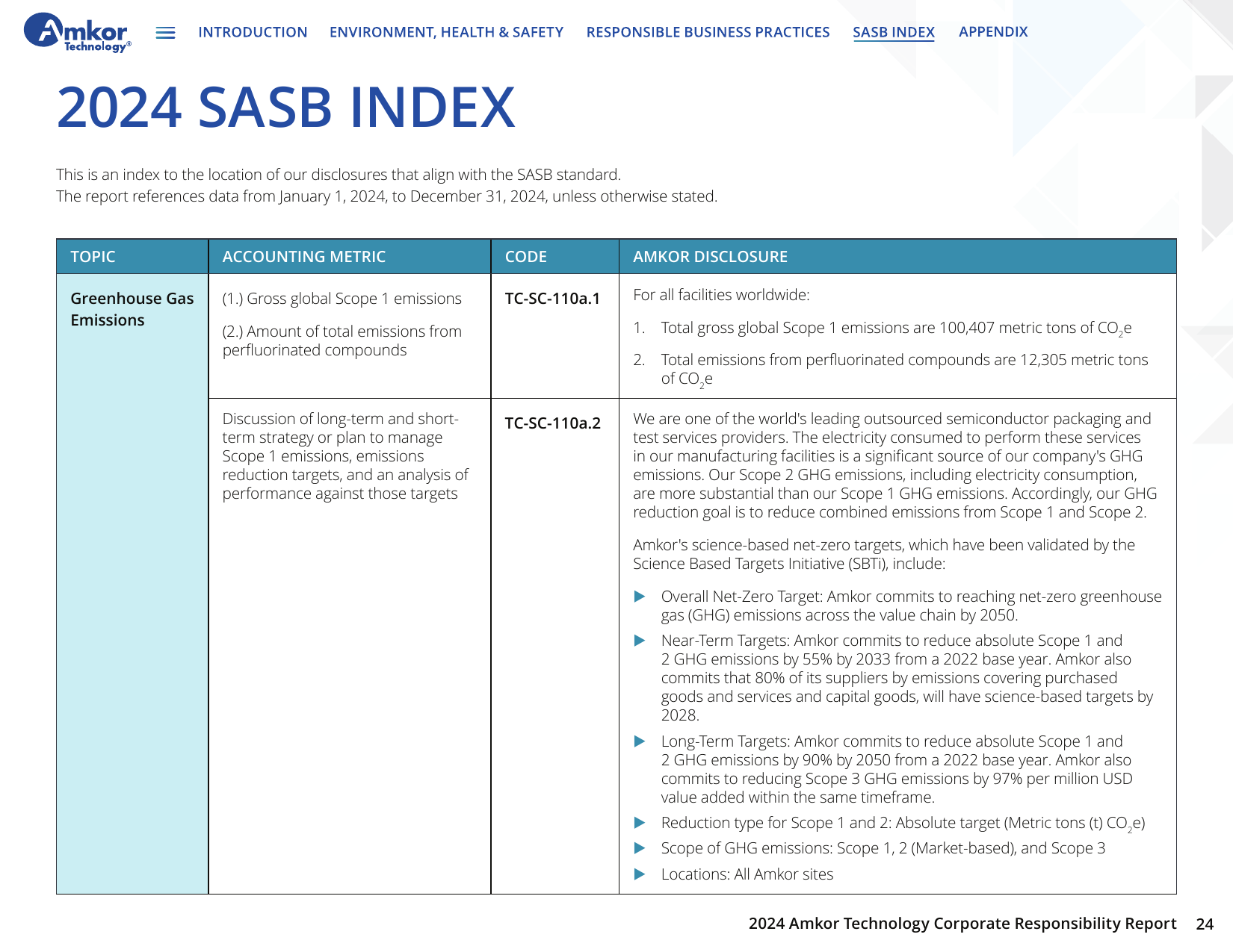 Emissions data extracted from page 25