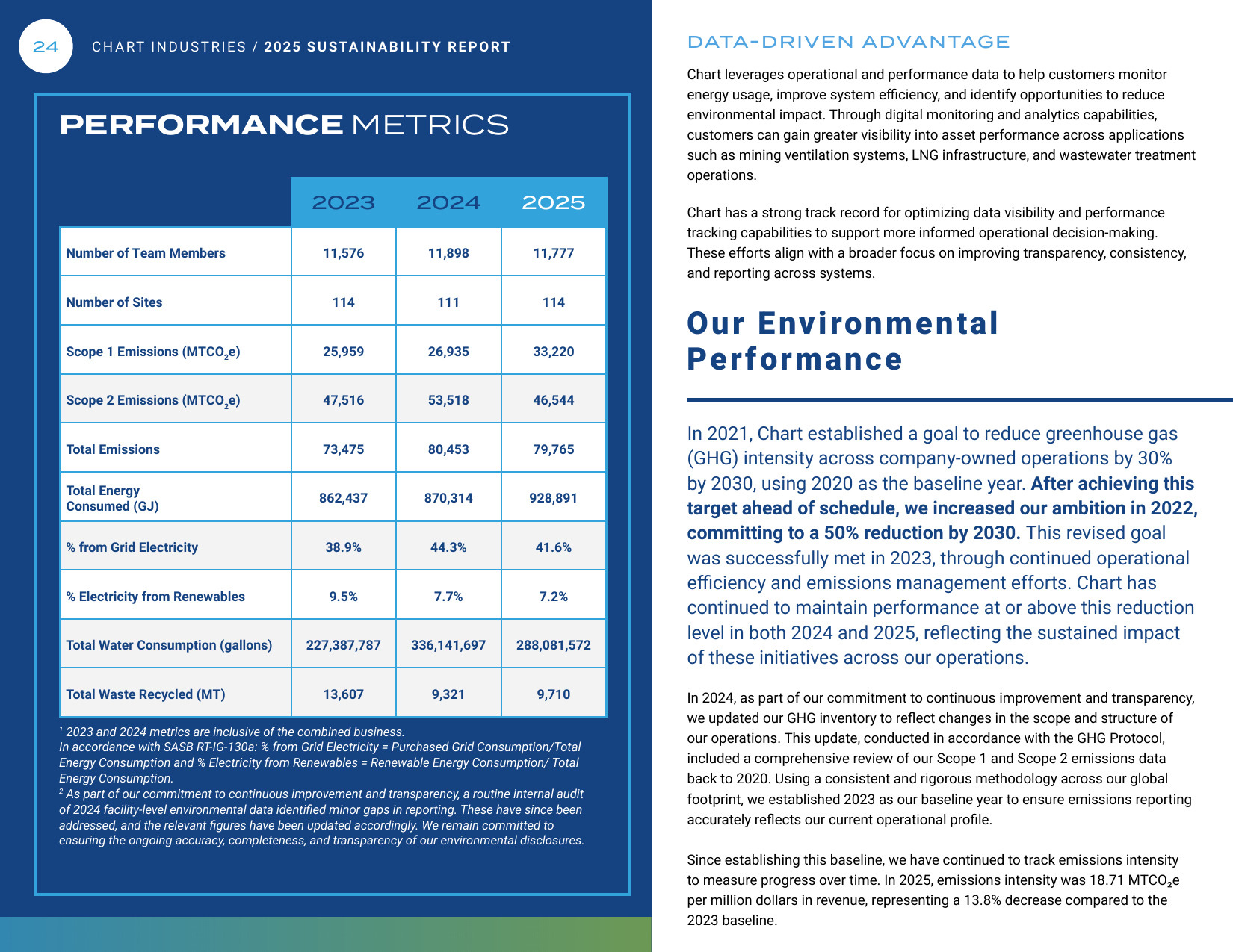Emissions data extracted from page 24