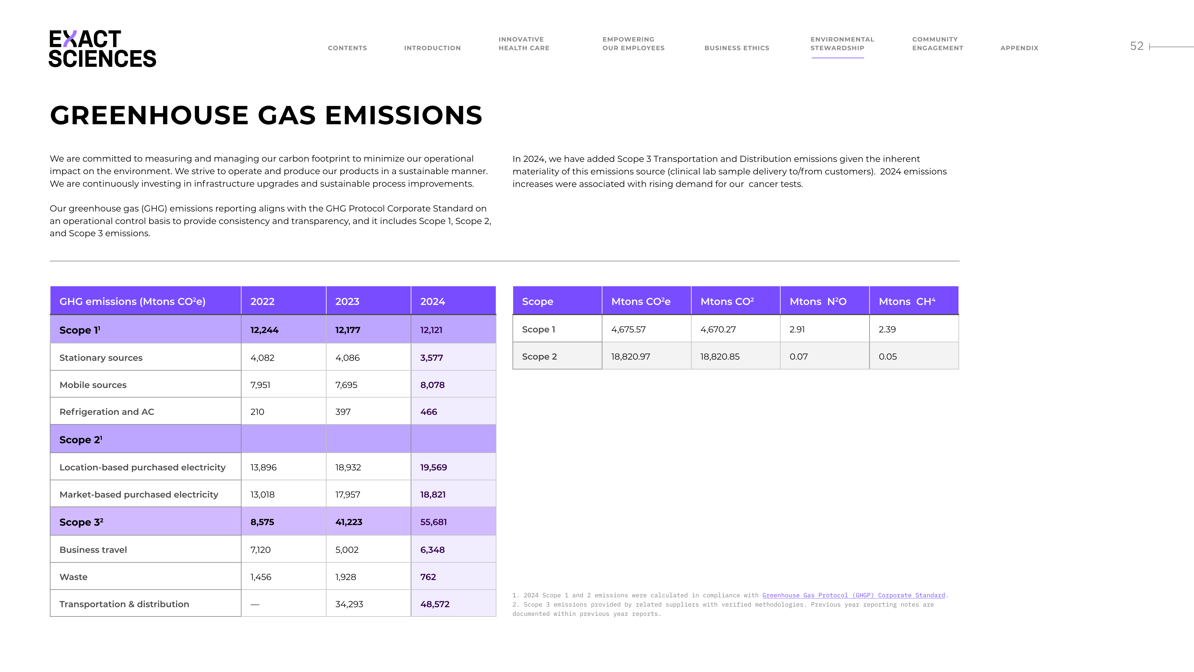 Emissions data extracted from page 56