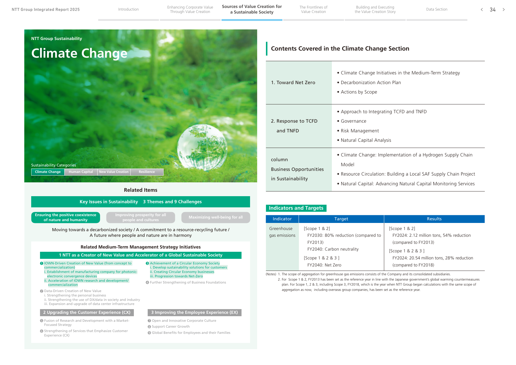 Emissions data extracted from page 35