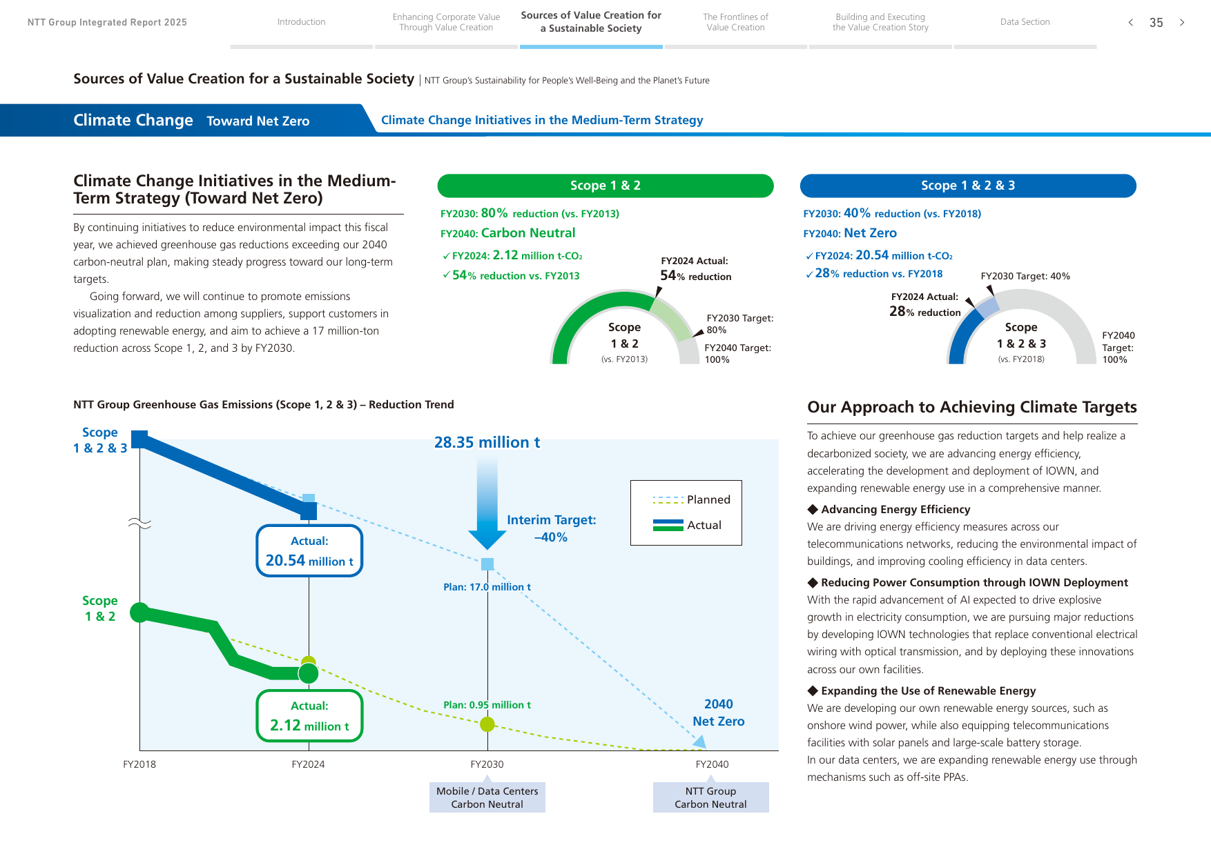 Emissions data extracted from page 36