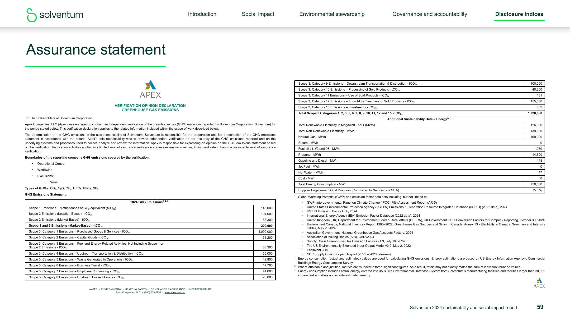 Emissions data extracted from page 59