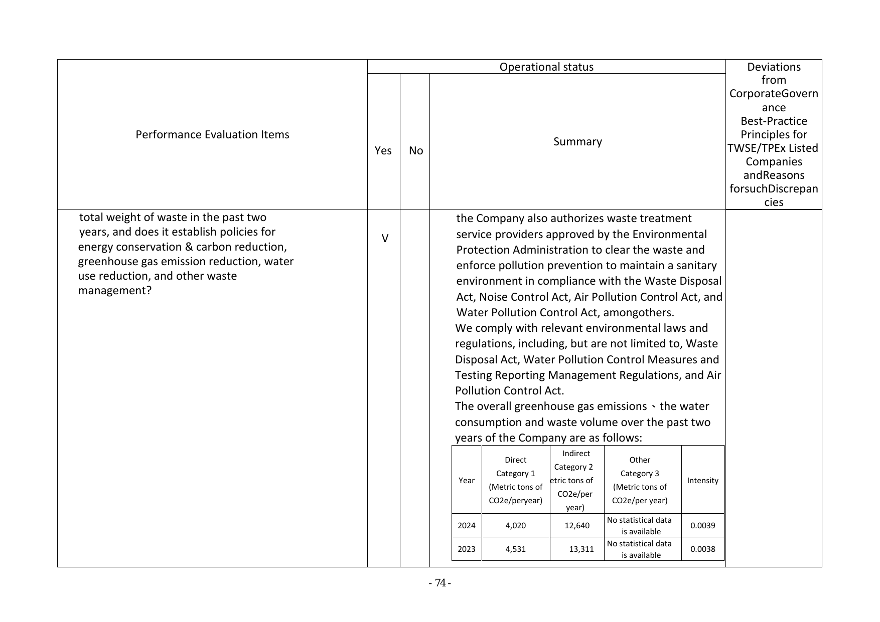 Emissions data extracted from page 81