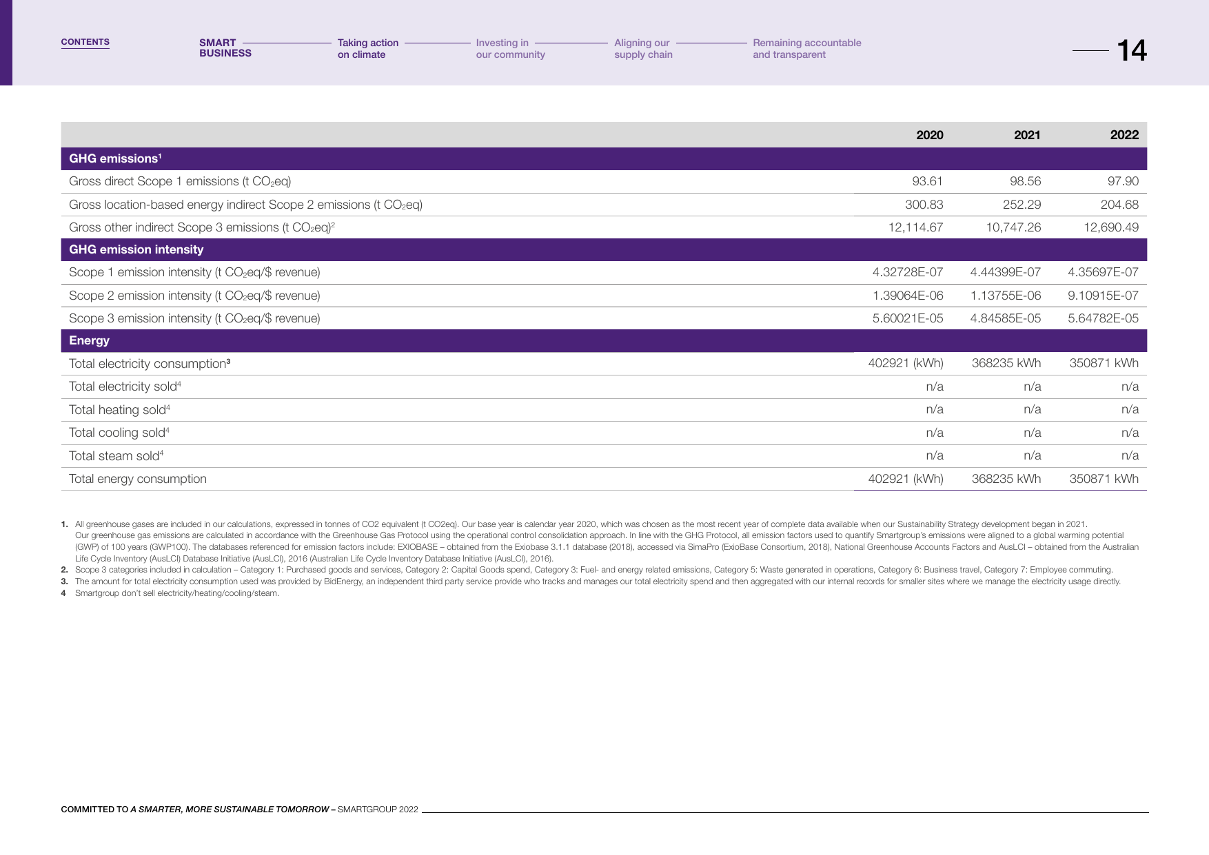 Emissions data extracted from page 16