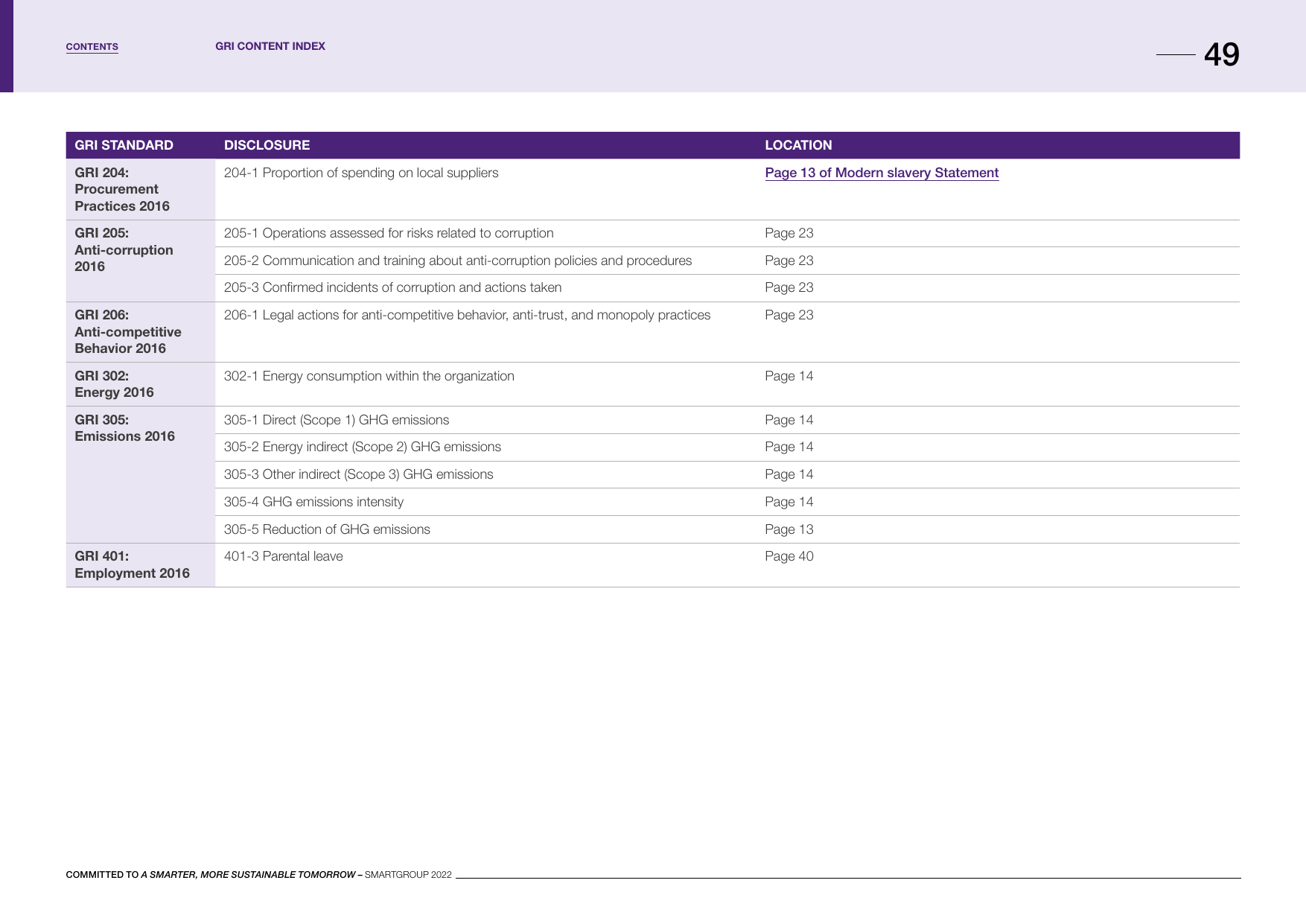 Emissions data extracted from page 51
