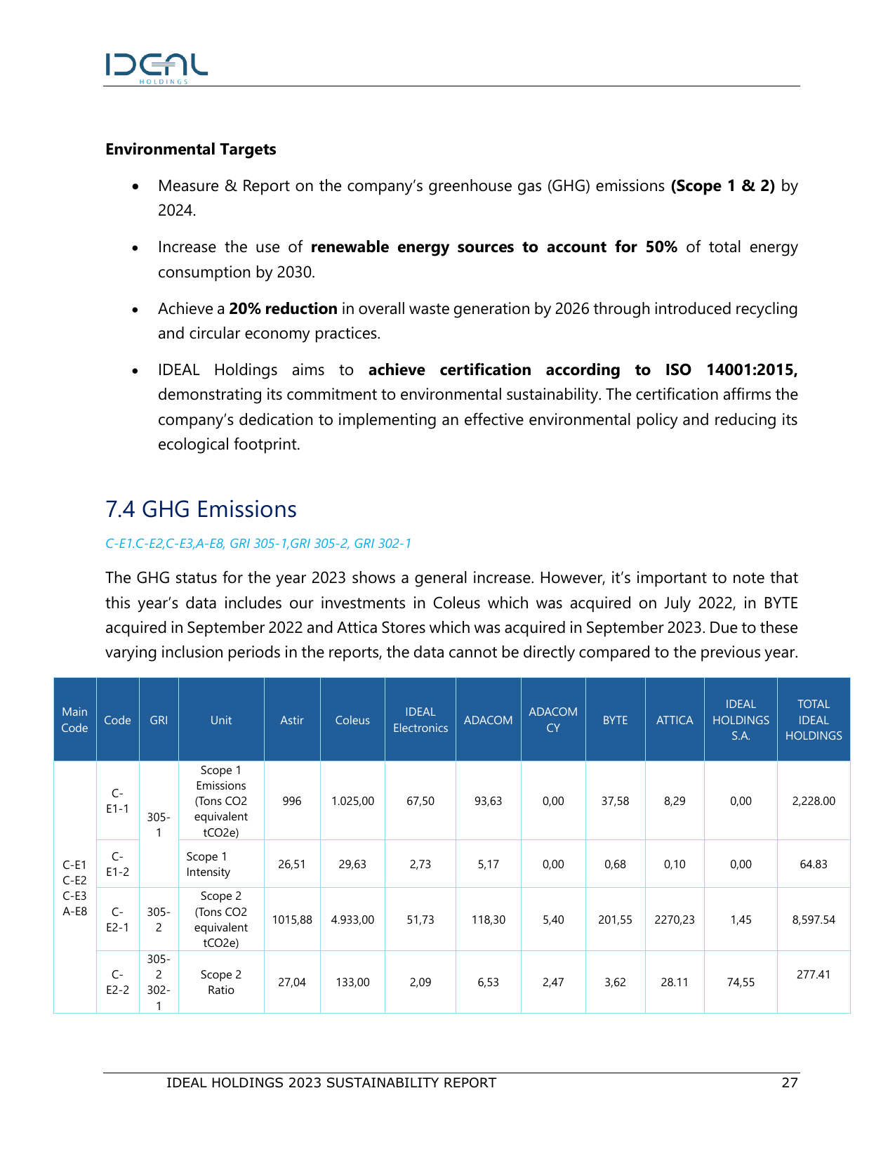 Emissions data extracted from page 27